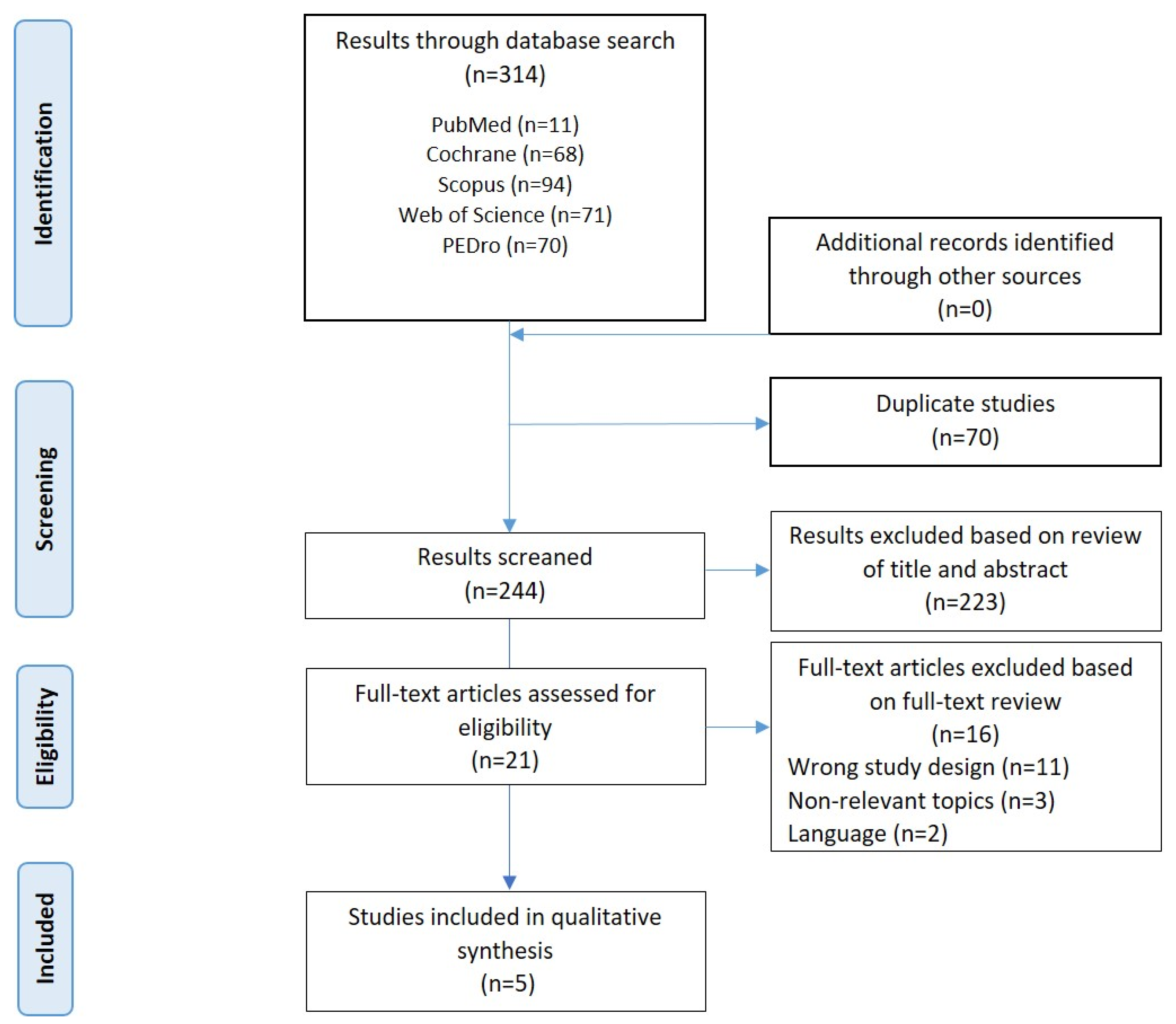 Children 11 00480 g001 Children 11 00480 g001
