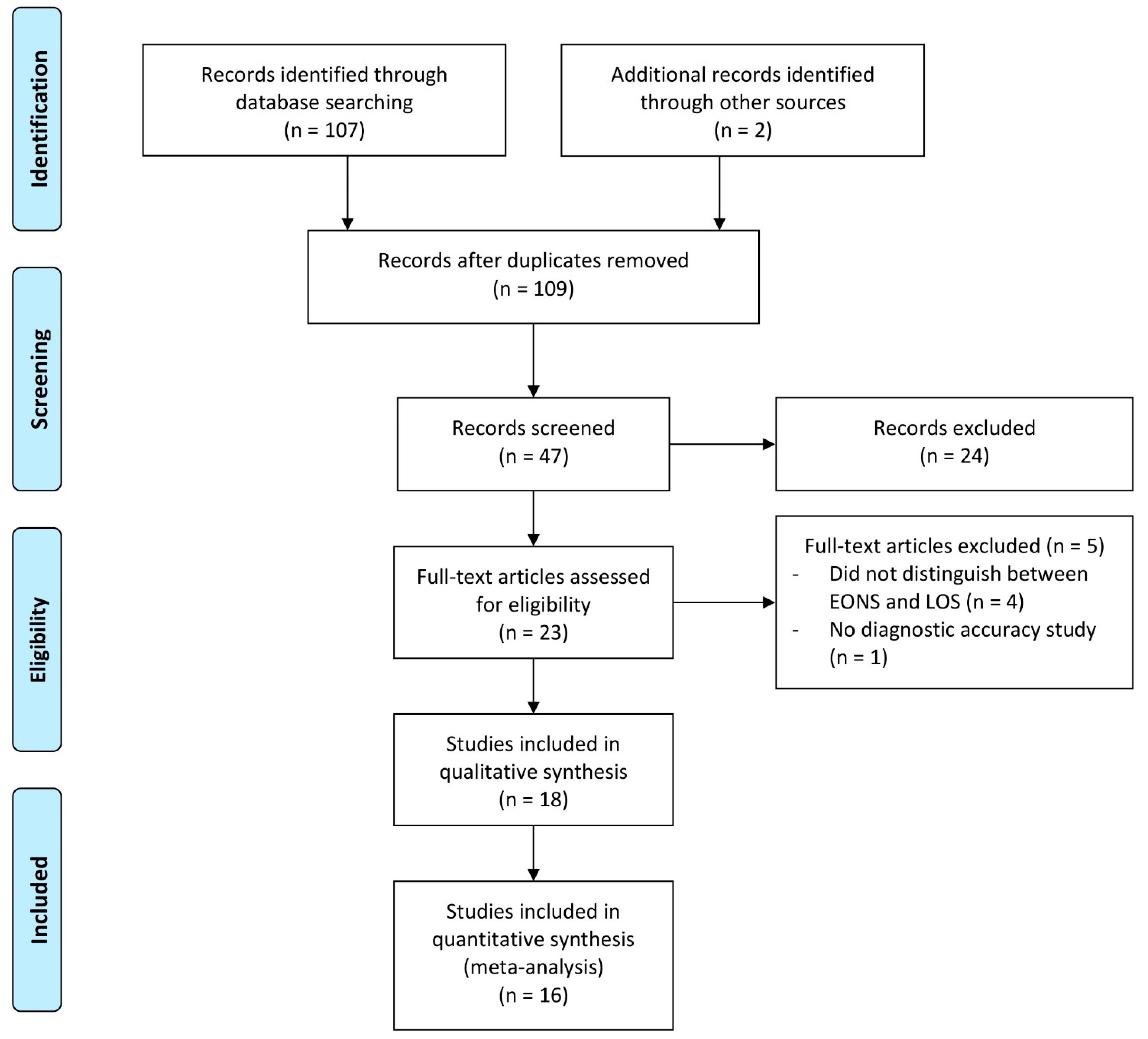 Children 11 00486 g001