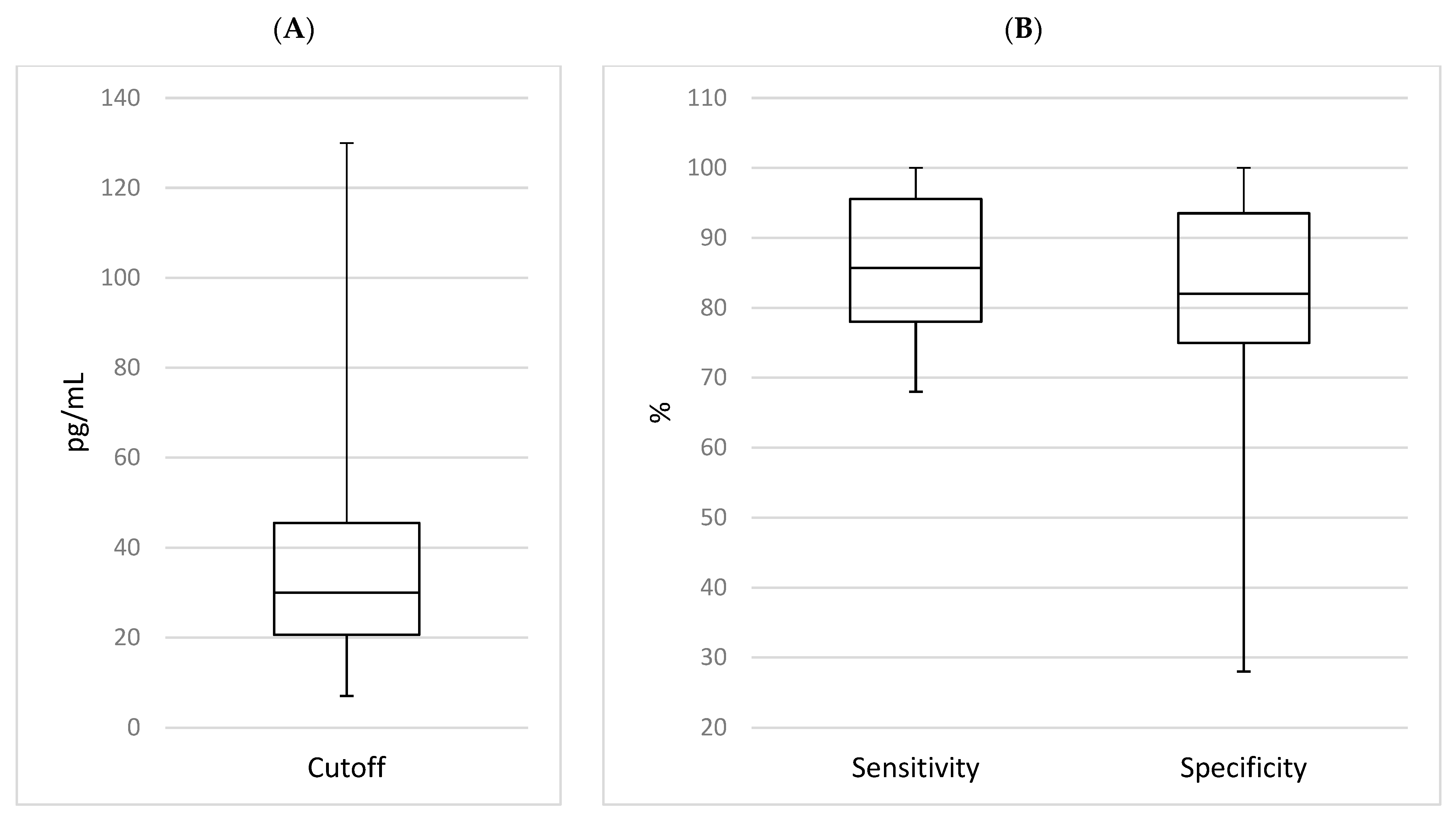 Children 11 00486 g002
