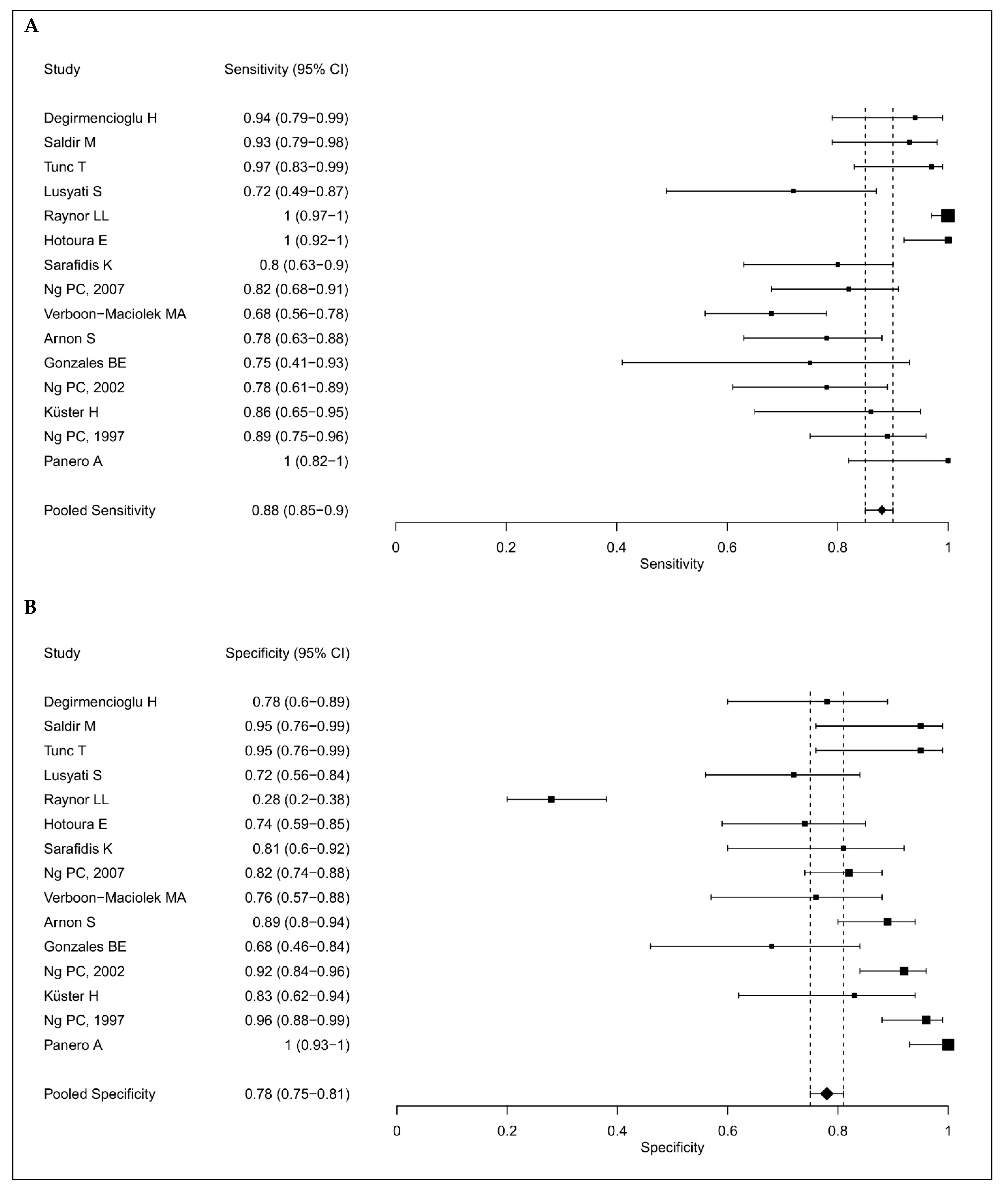 Children 11 00486 g003
