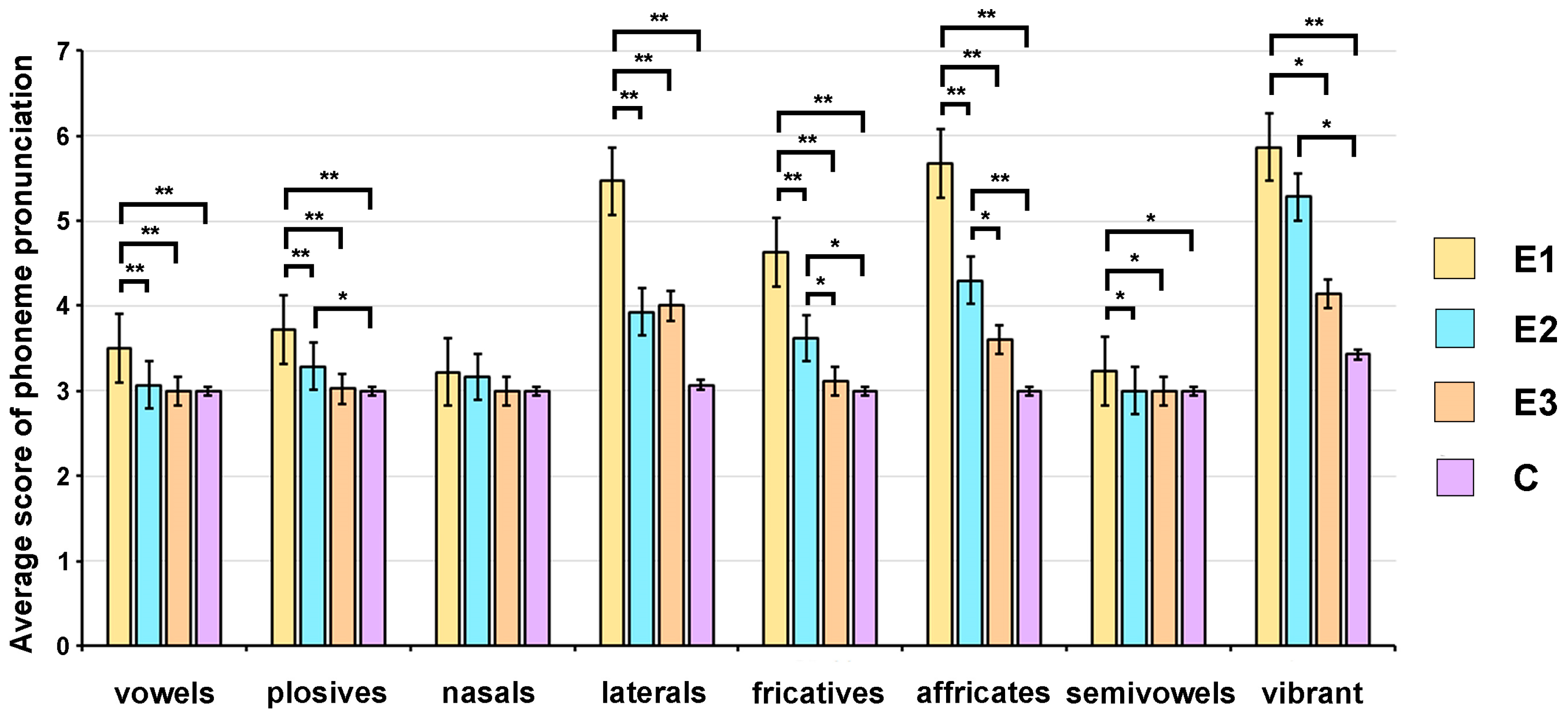 Children 11 00489 g002