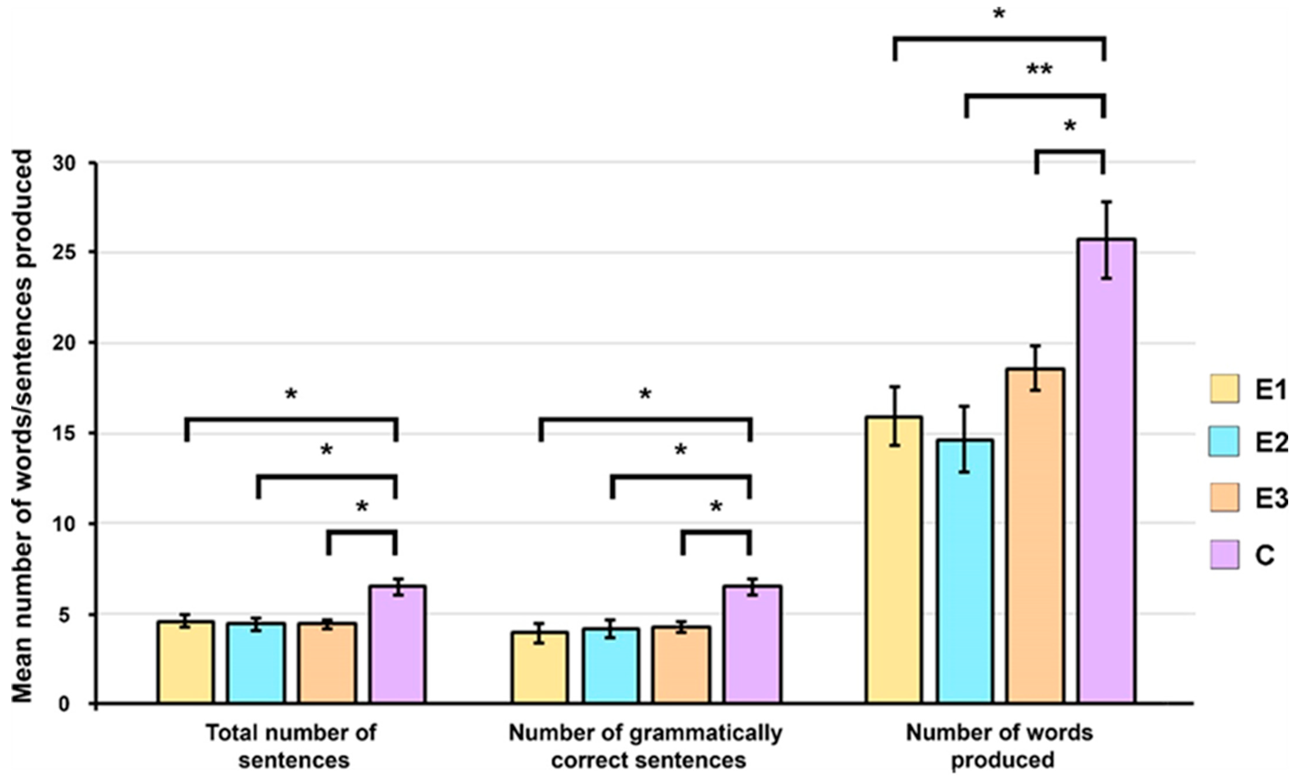 Children 11 00489 g003