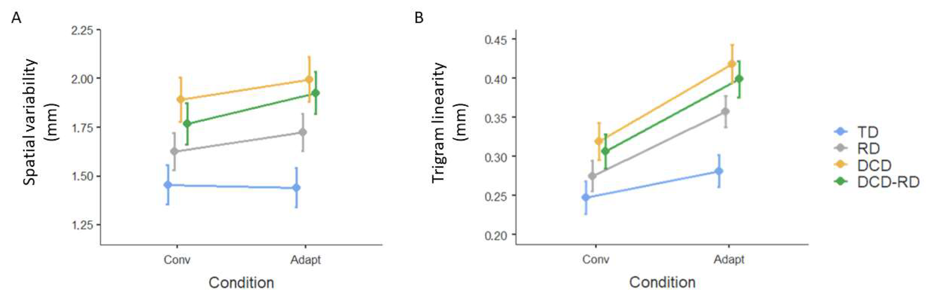 Children 11 00491 g003