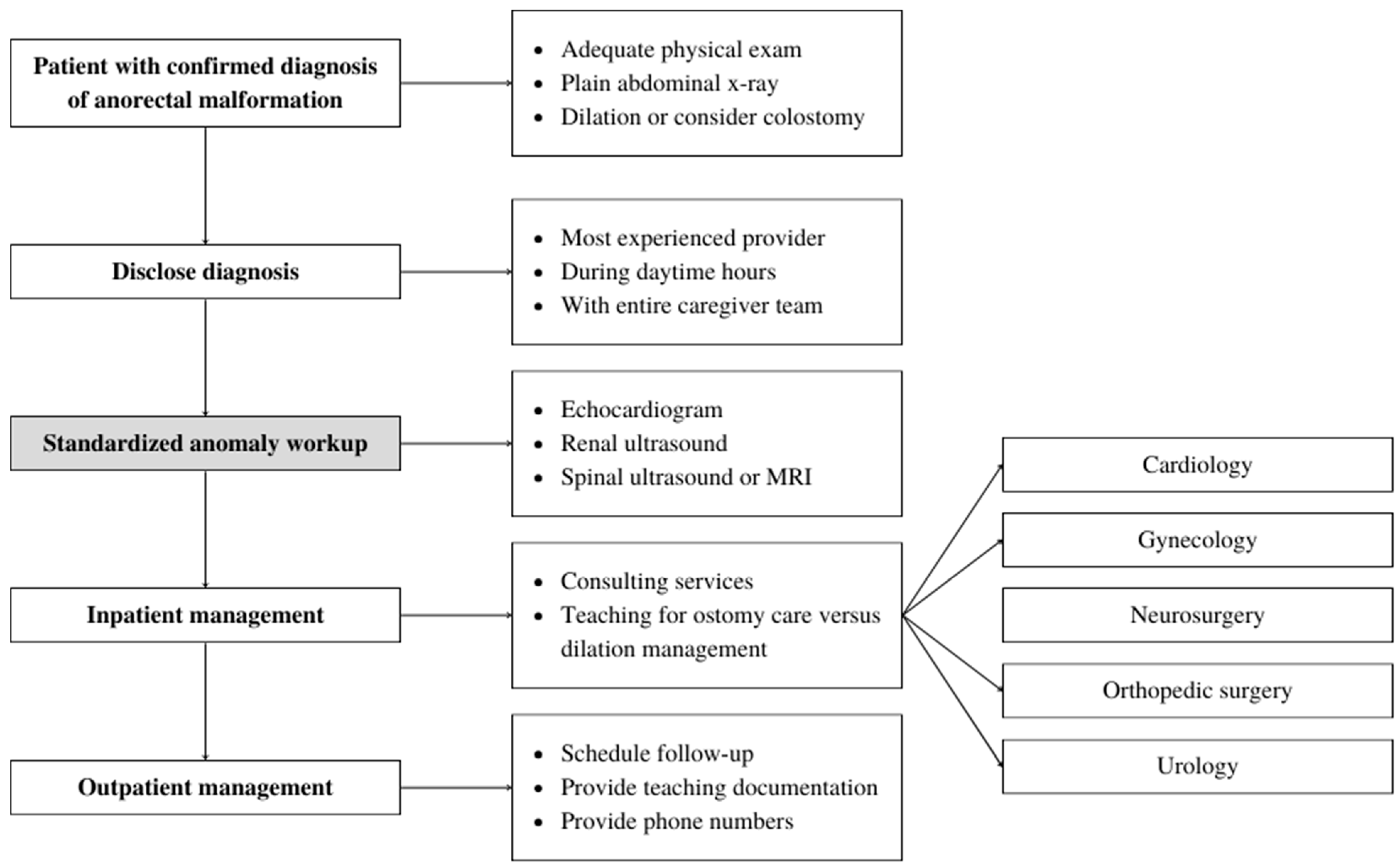 Children 11 00494 g001