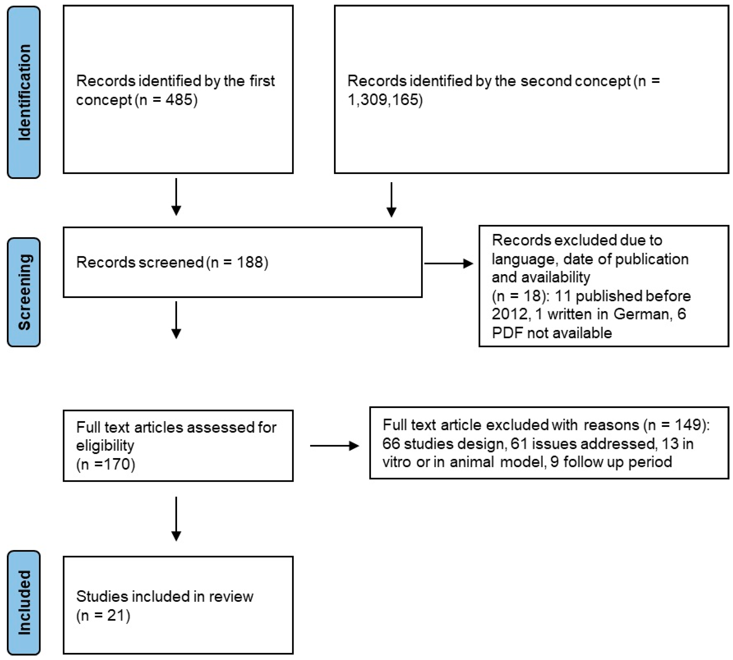 Children 11 00499 g002