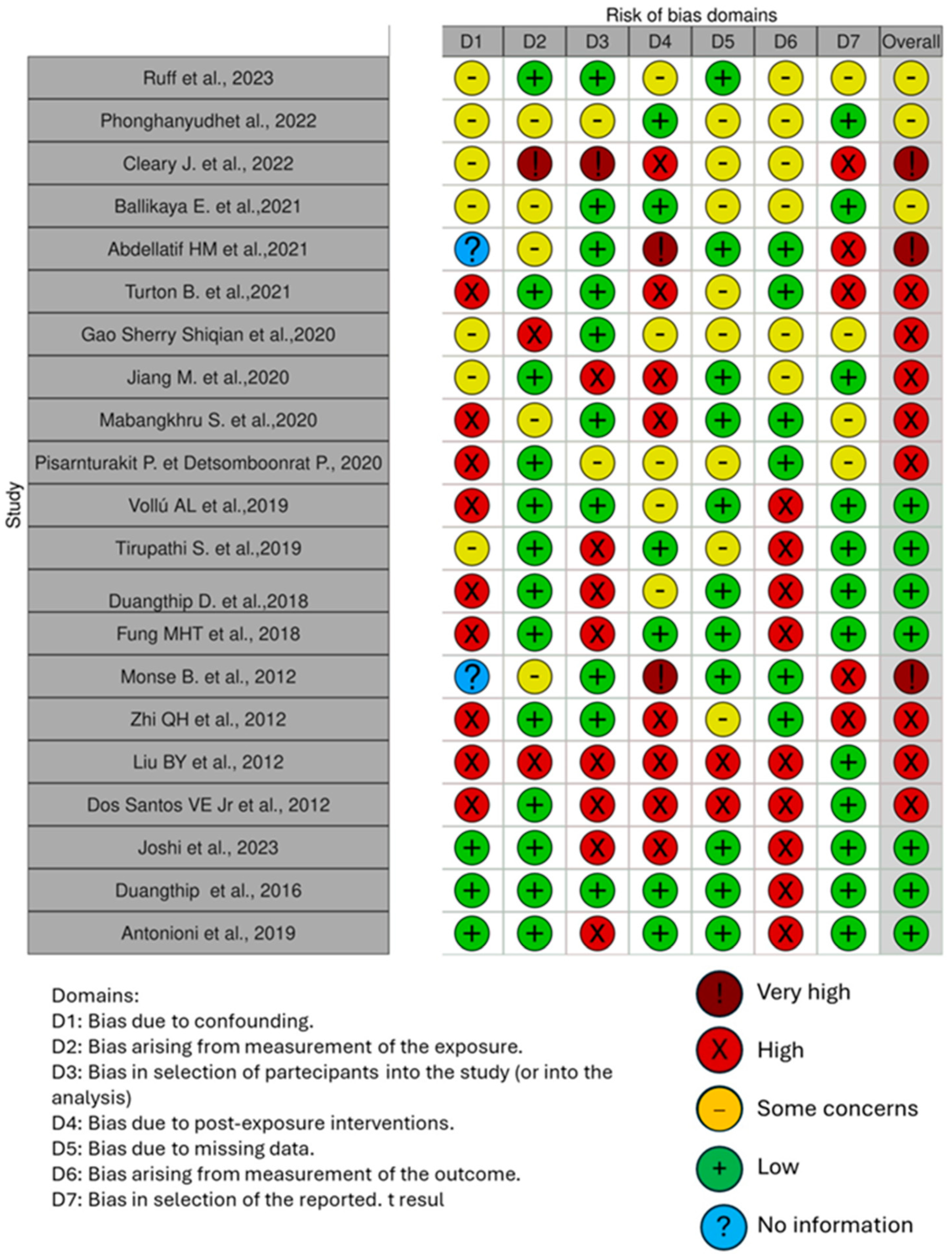 Children 11 00499 g003