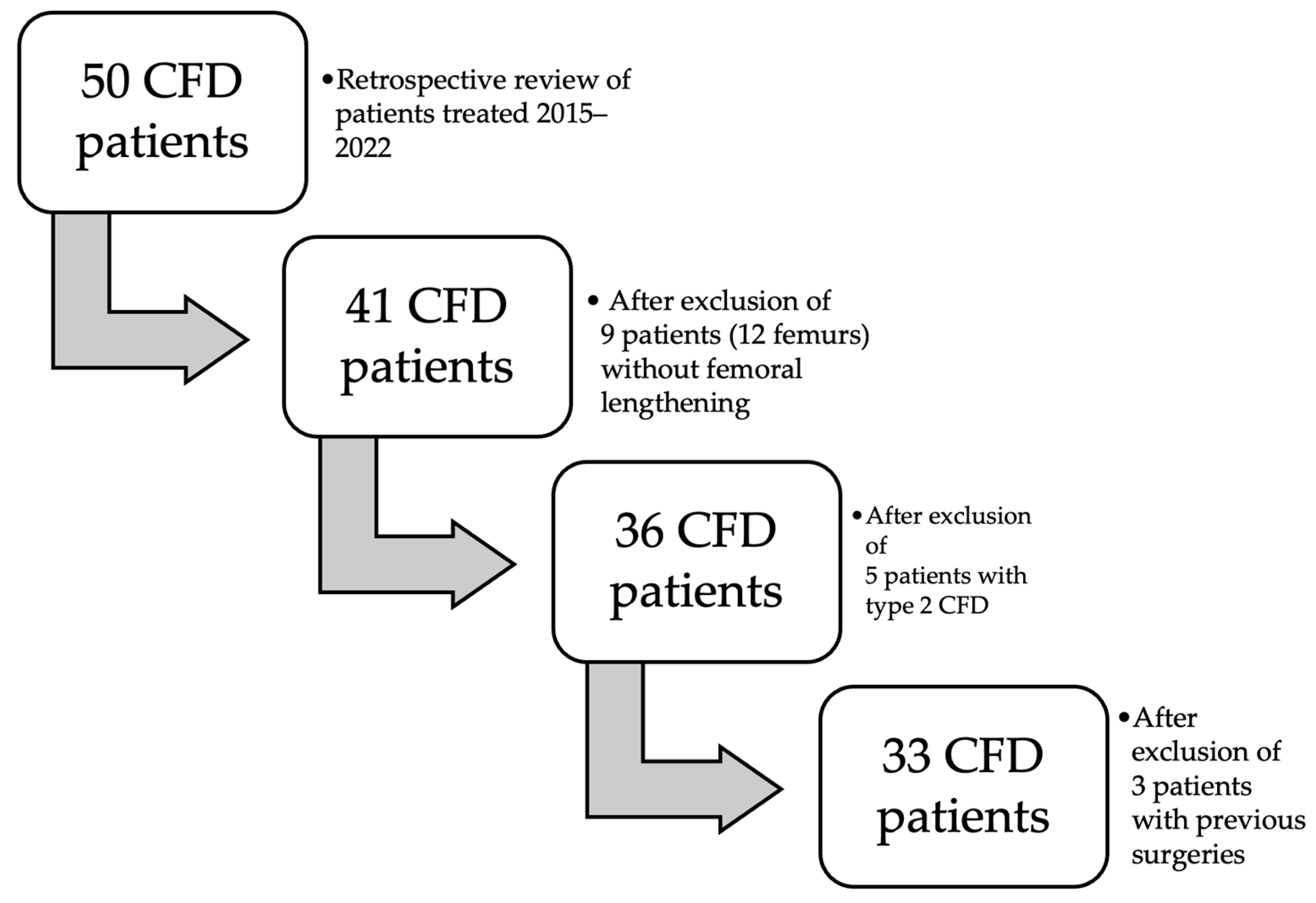 Children 11 00500 g001