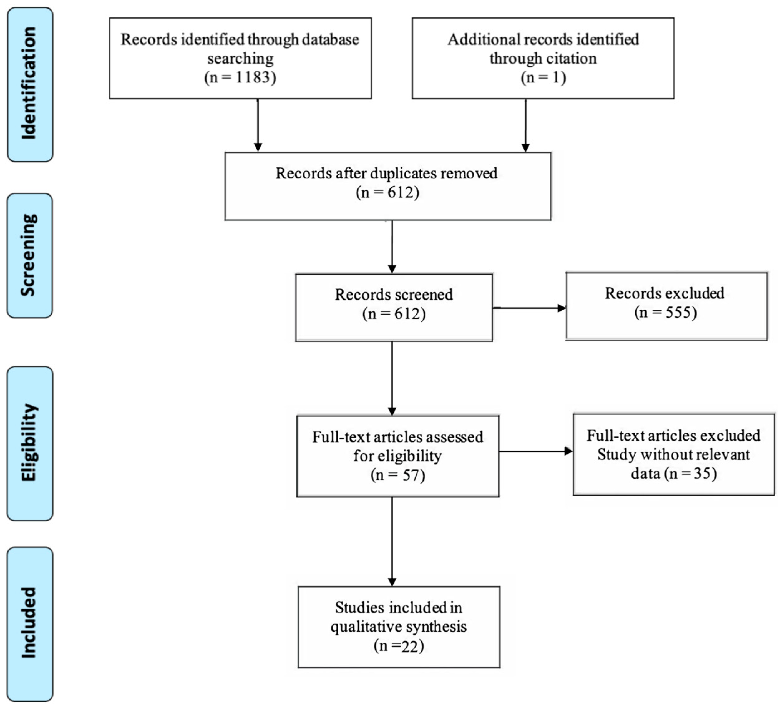 Children 11 00501 g002 Children 11 00501 g002