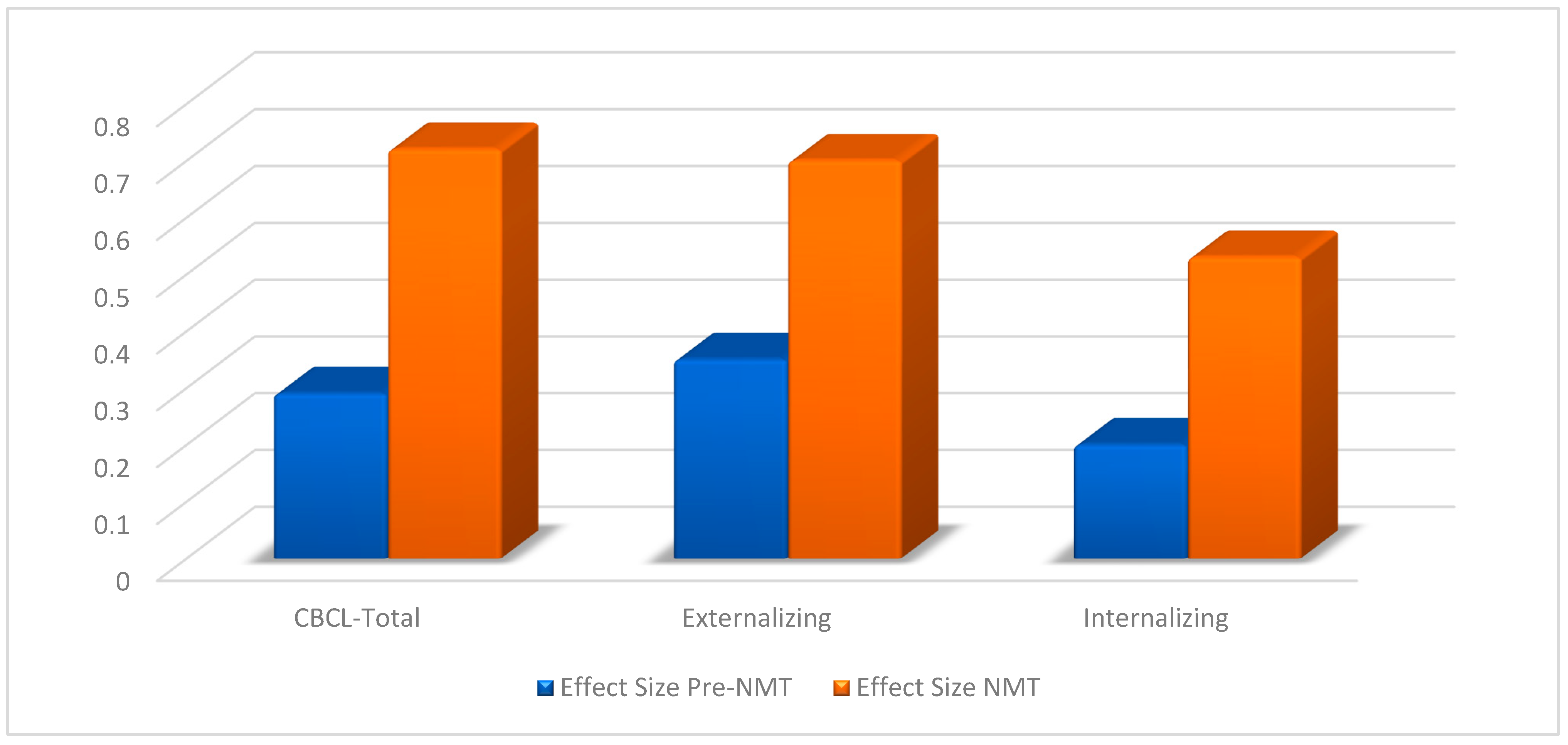 Children 11 00503 g002
