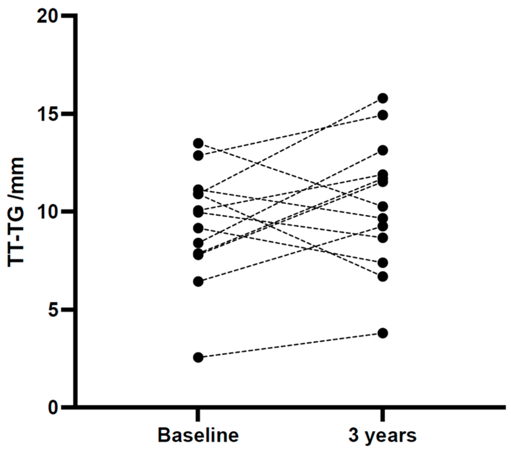 Children 11 00504 g002