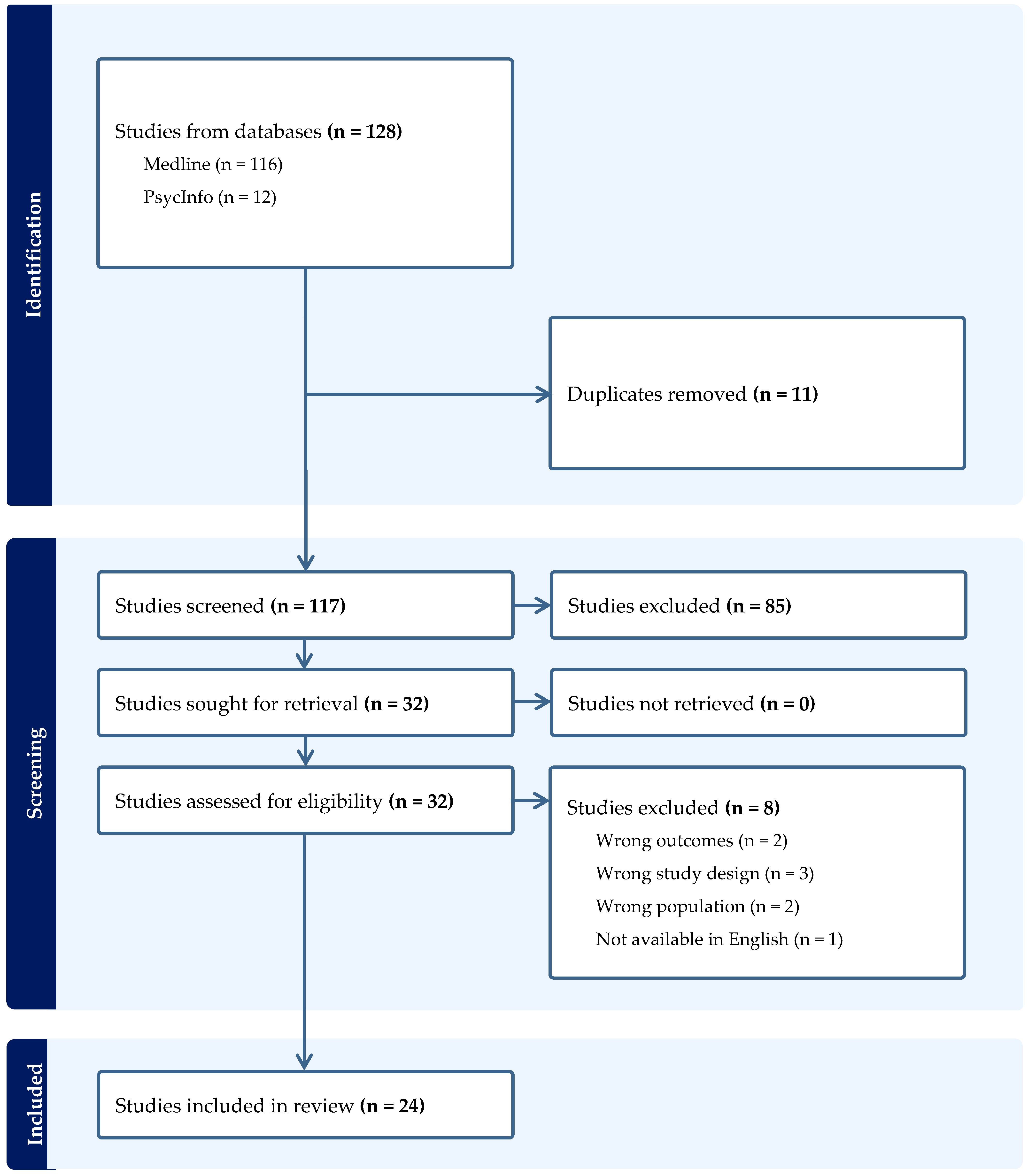 Children 11 00507 g001