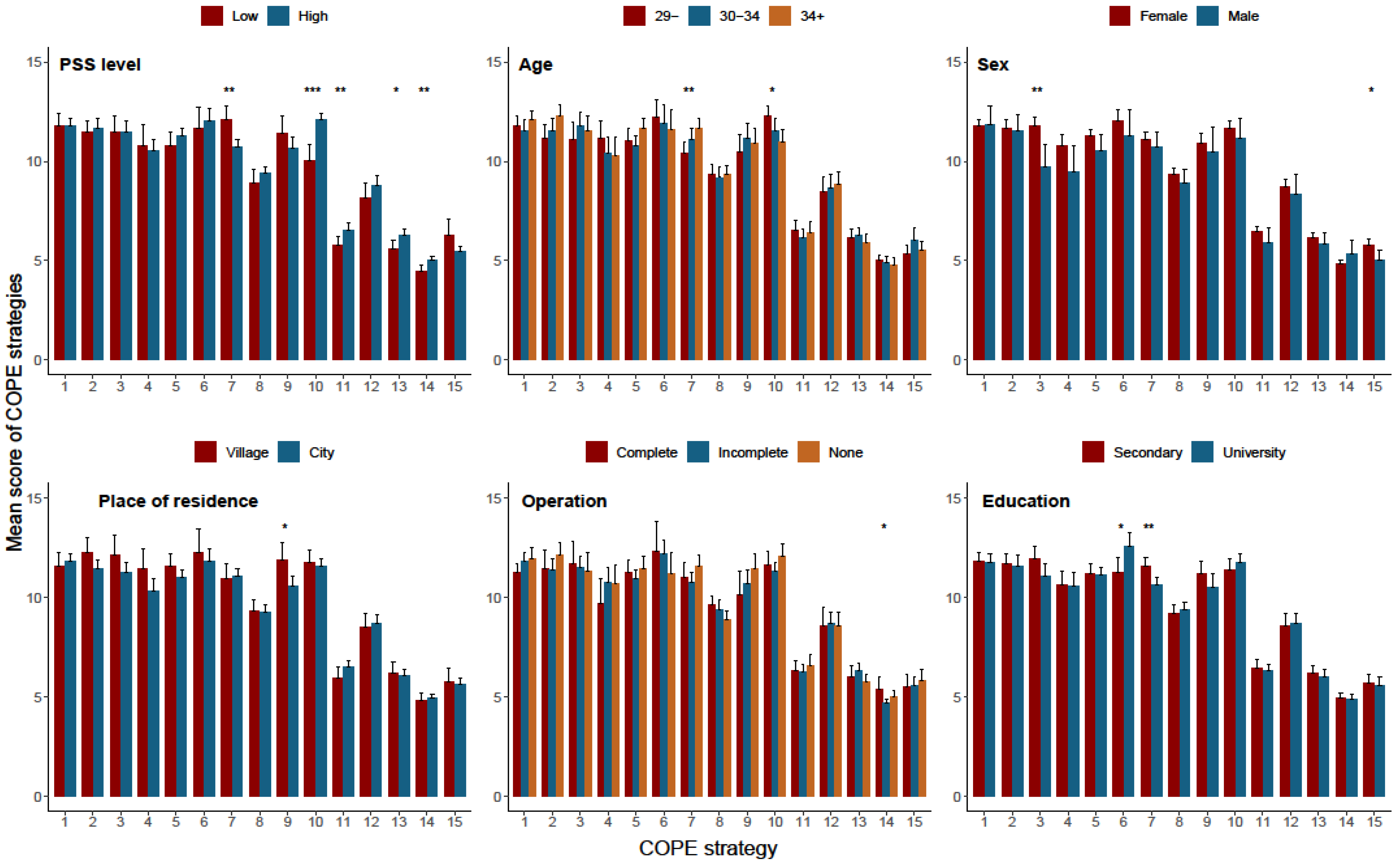 Children 11 00508 g001