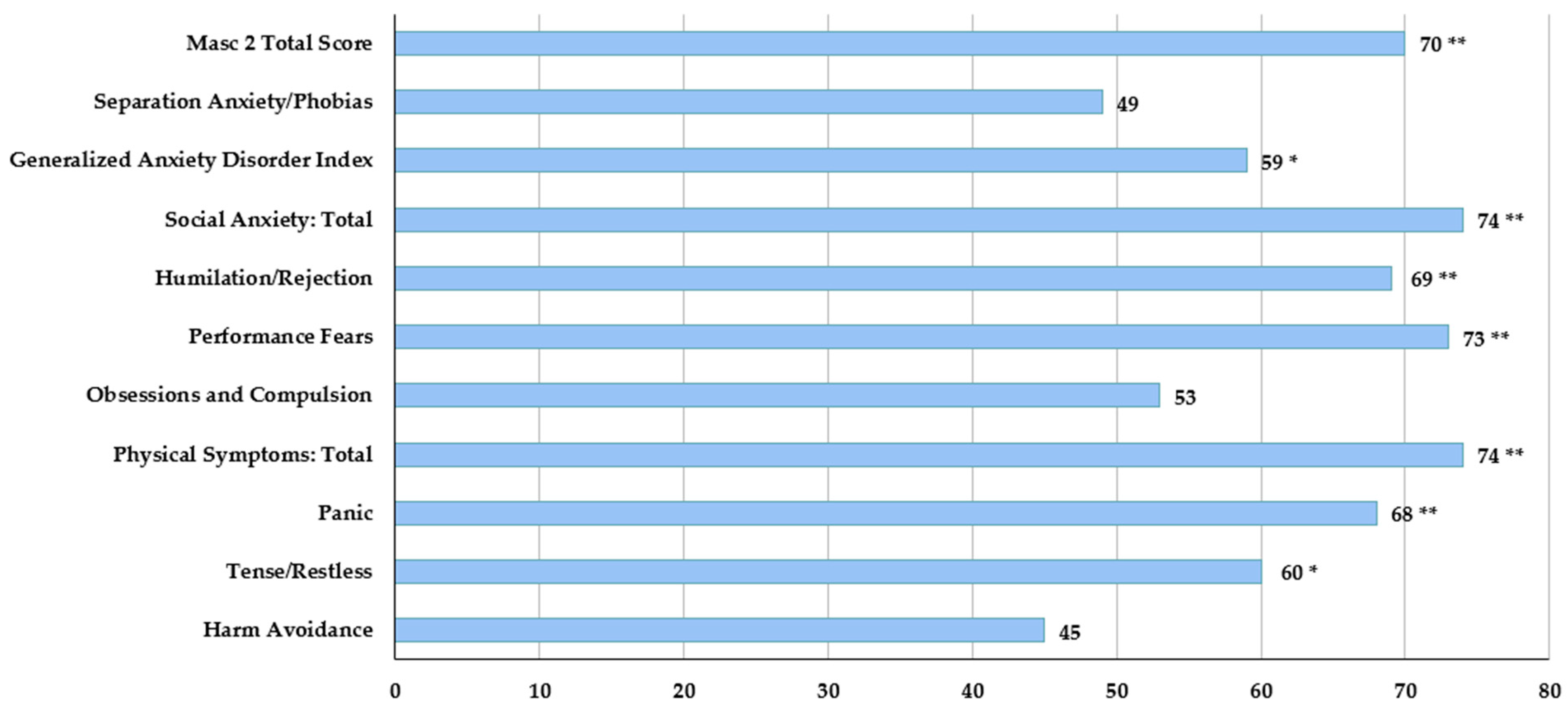 Children 11 00509 g003