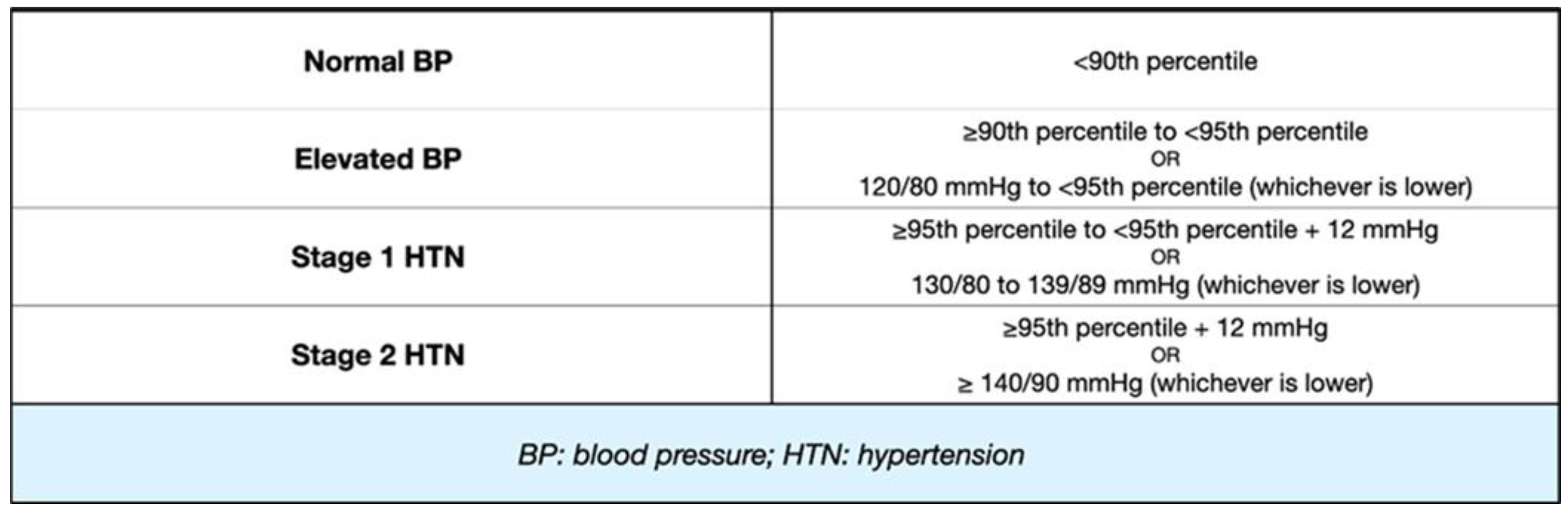 Children 11 00518 g002 Children 11 00518 g002