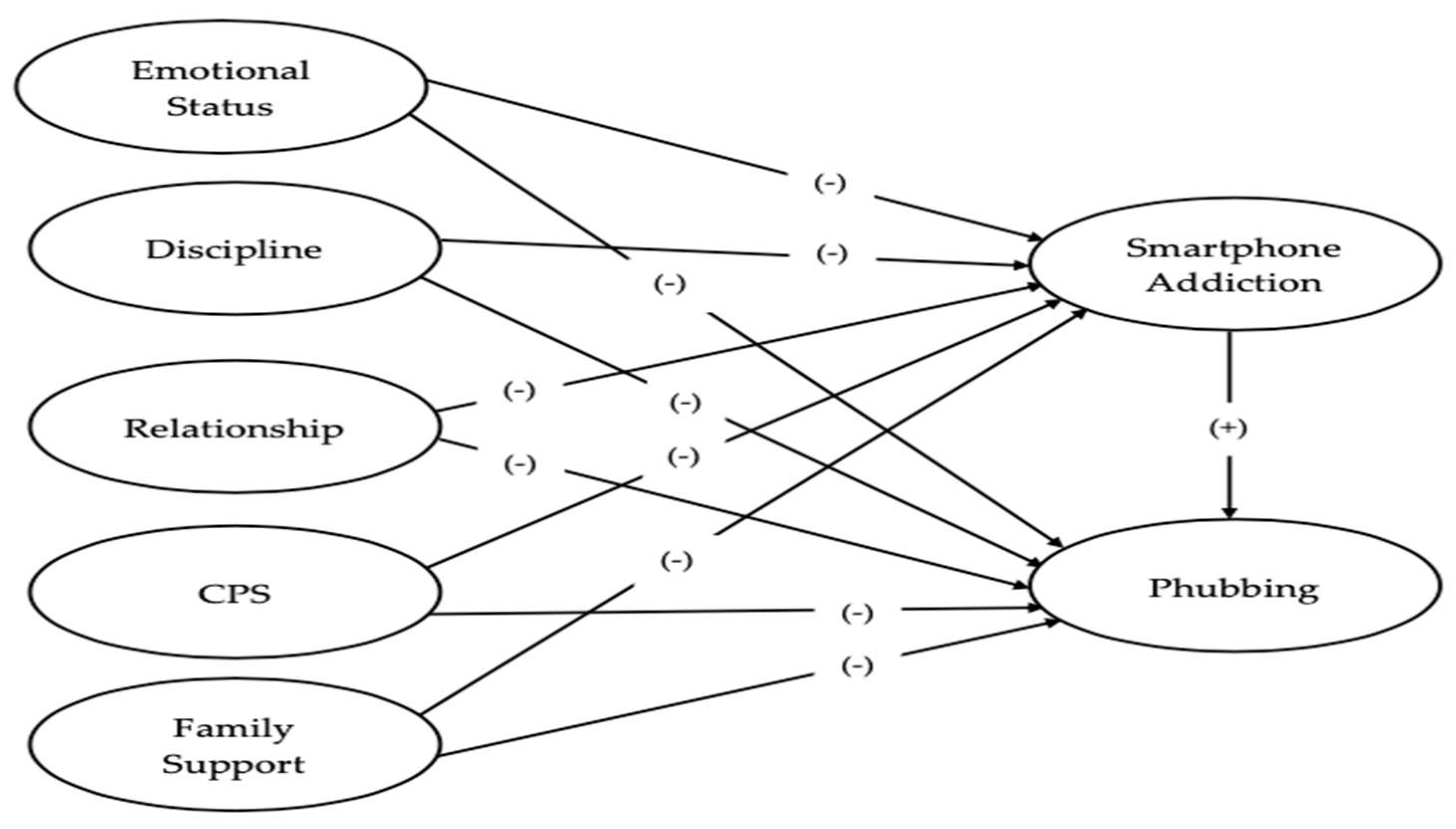 Children 11 00522 g001