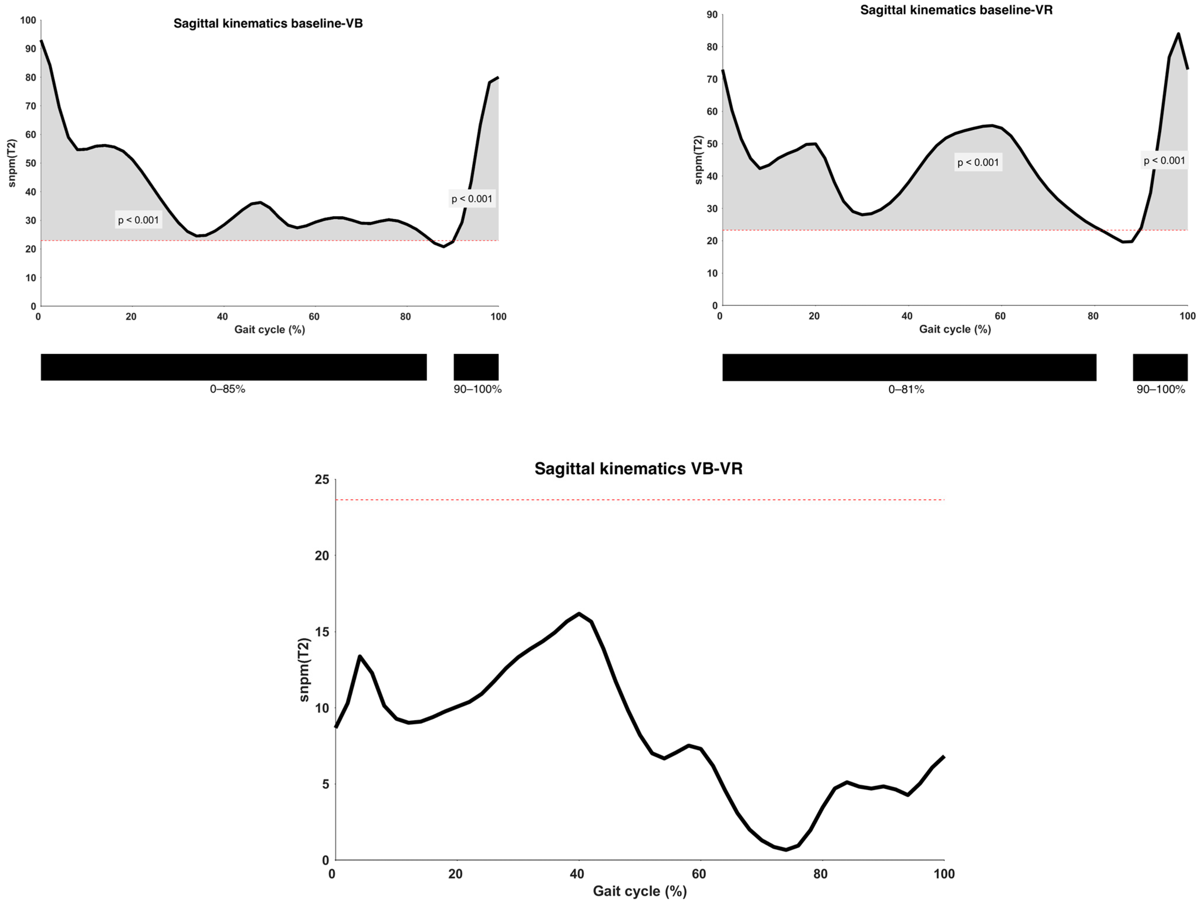 Children 11 00524 g003