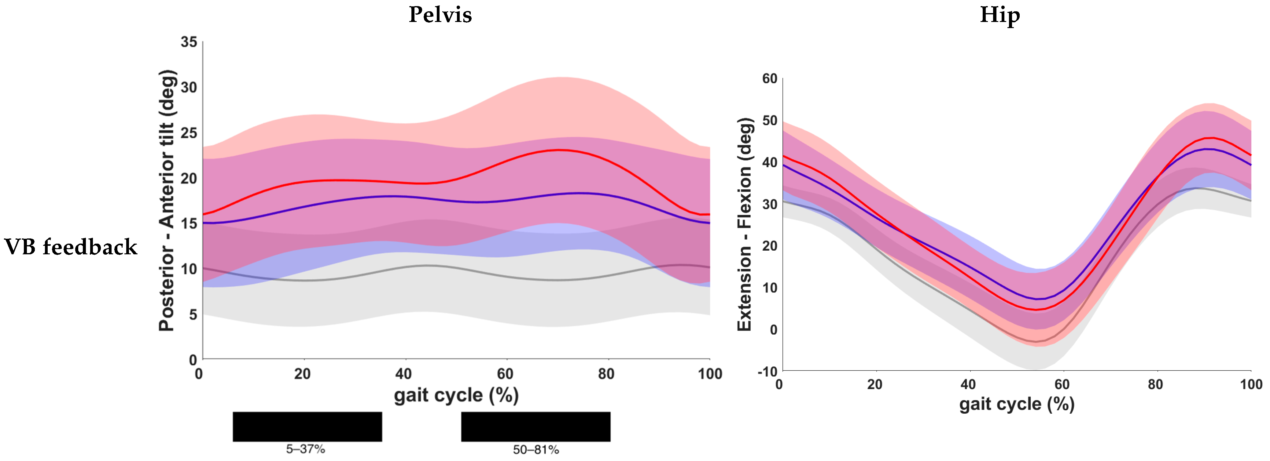 Children 11 00524 g004a