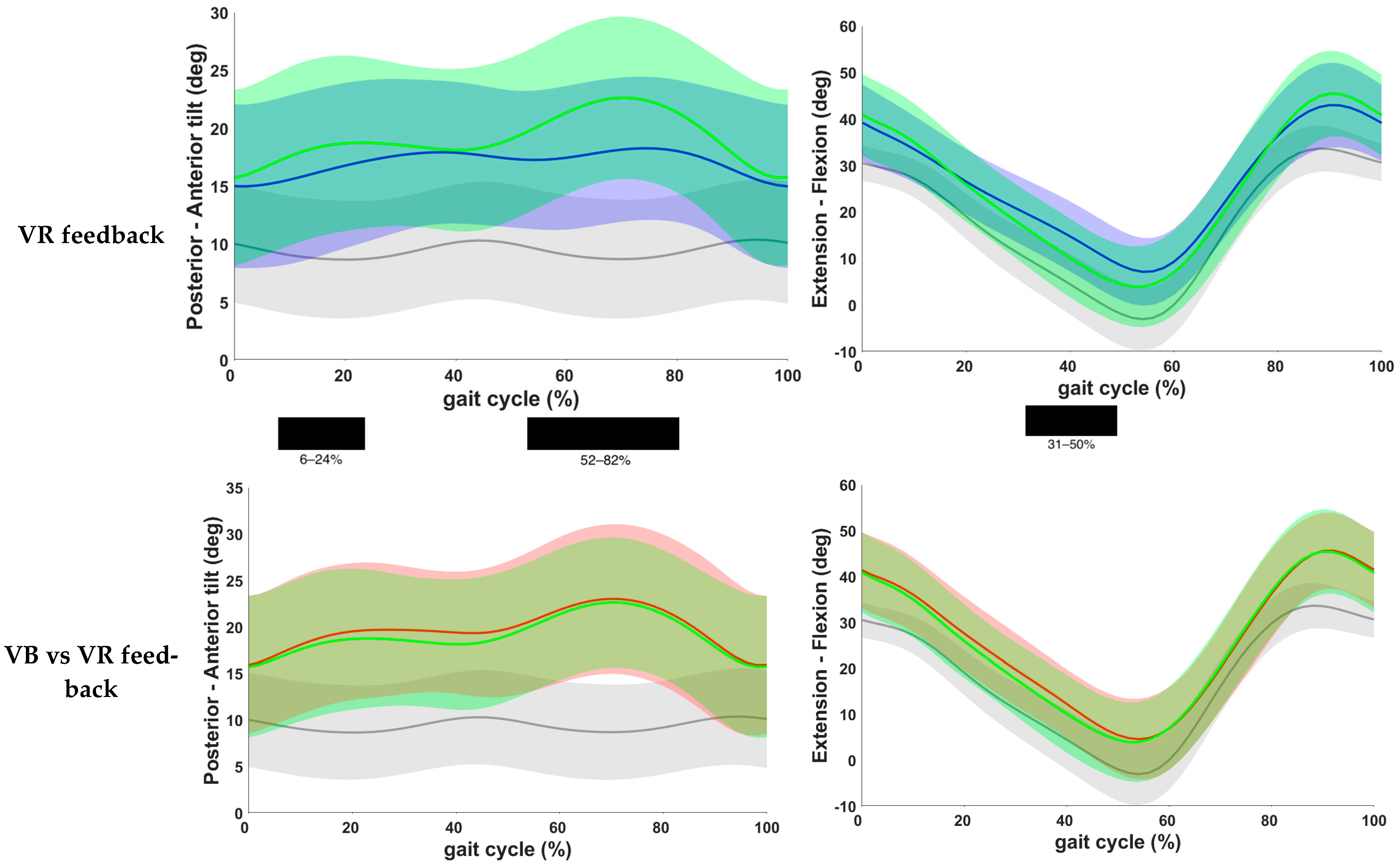 Children 11 00524 g004b