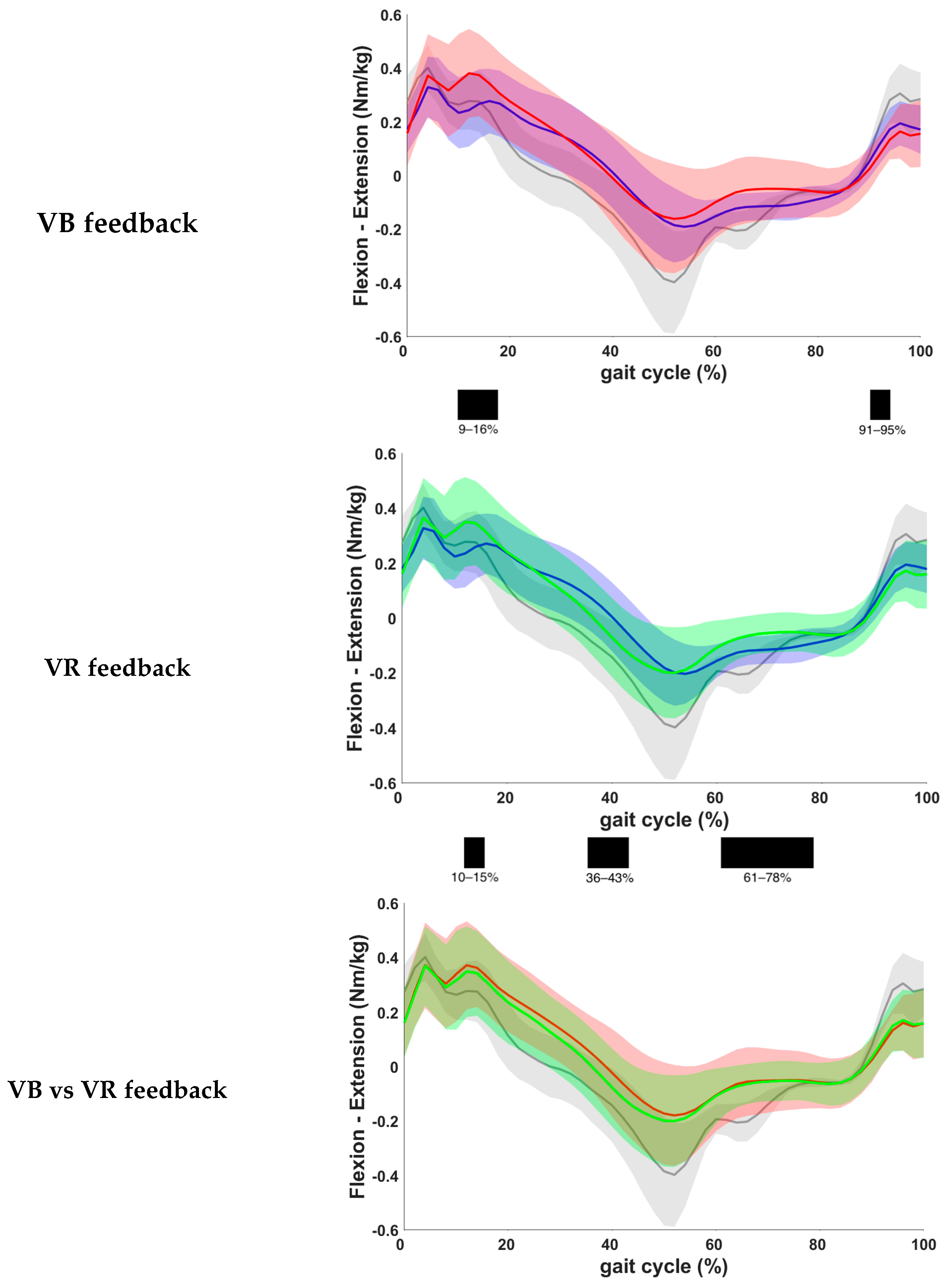 Children 11 00524 g006