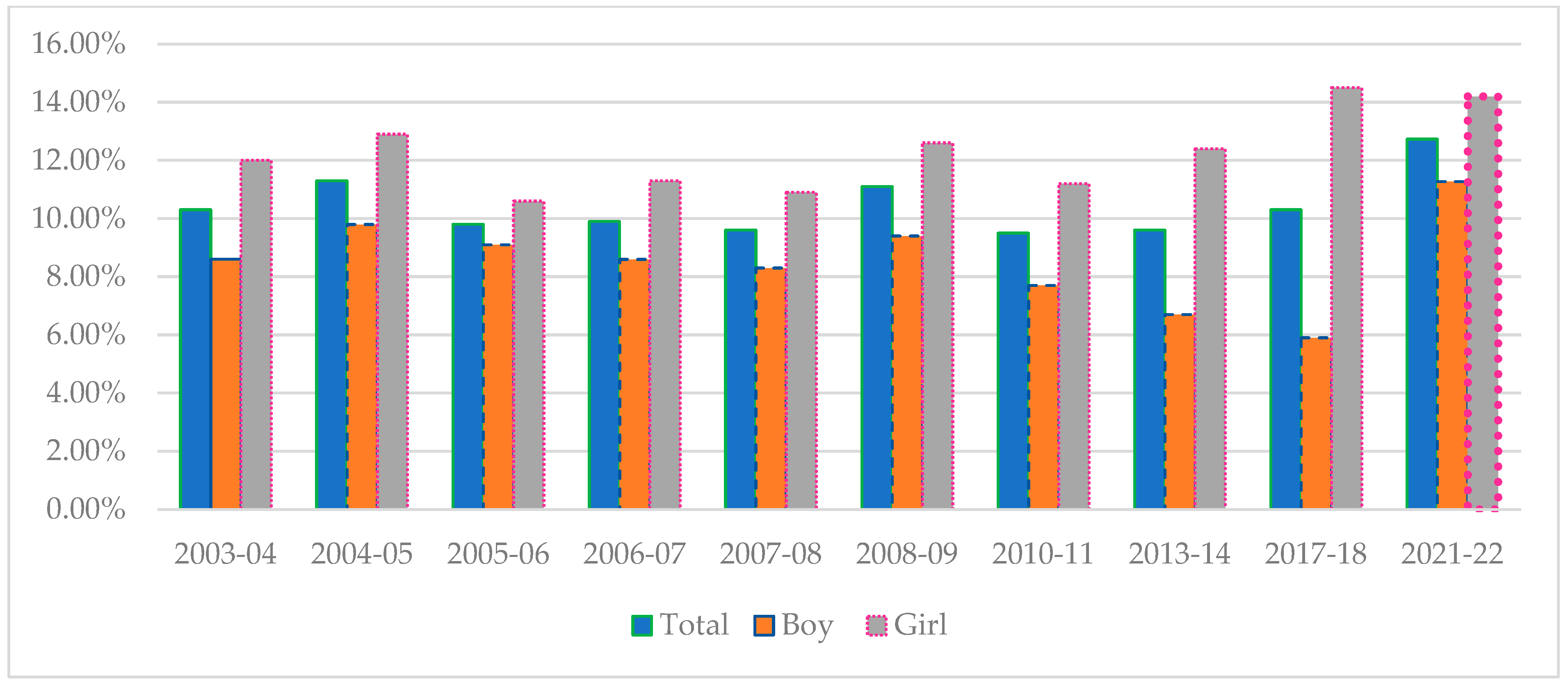 Children 11 00529 g001