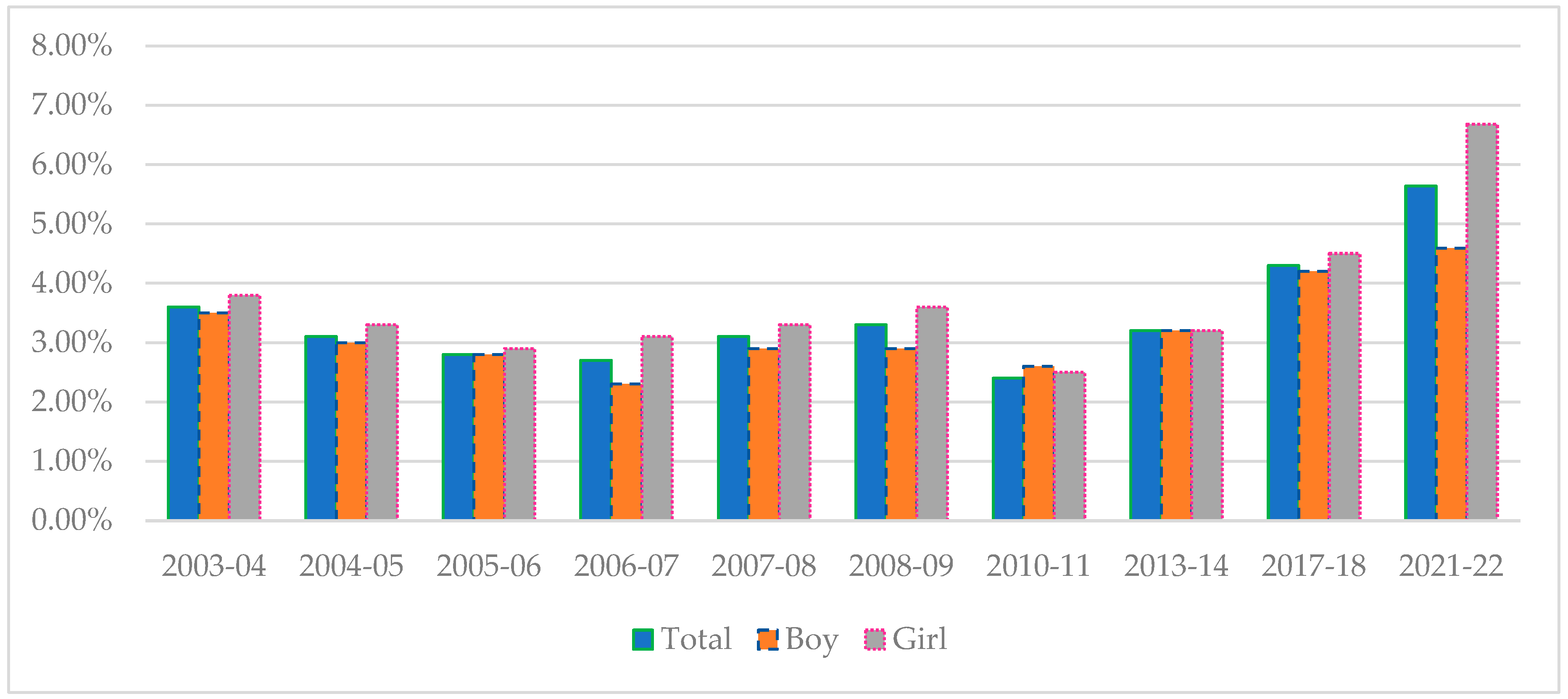 Children 11 00529 g002