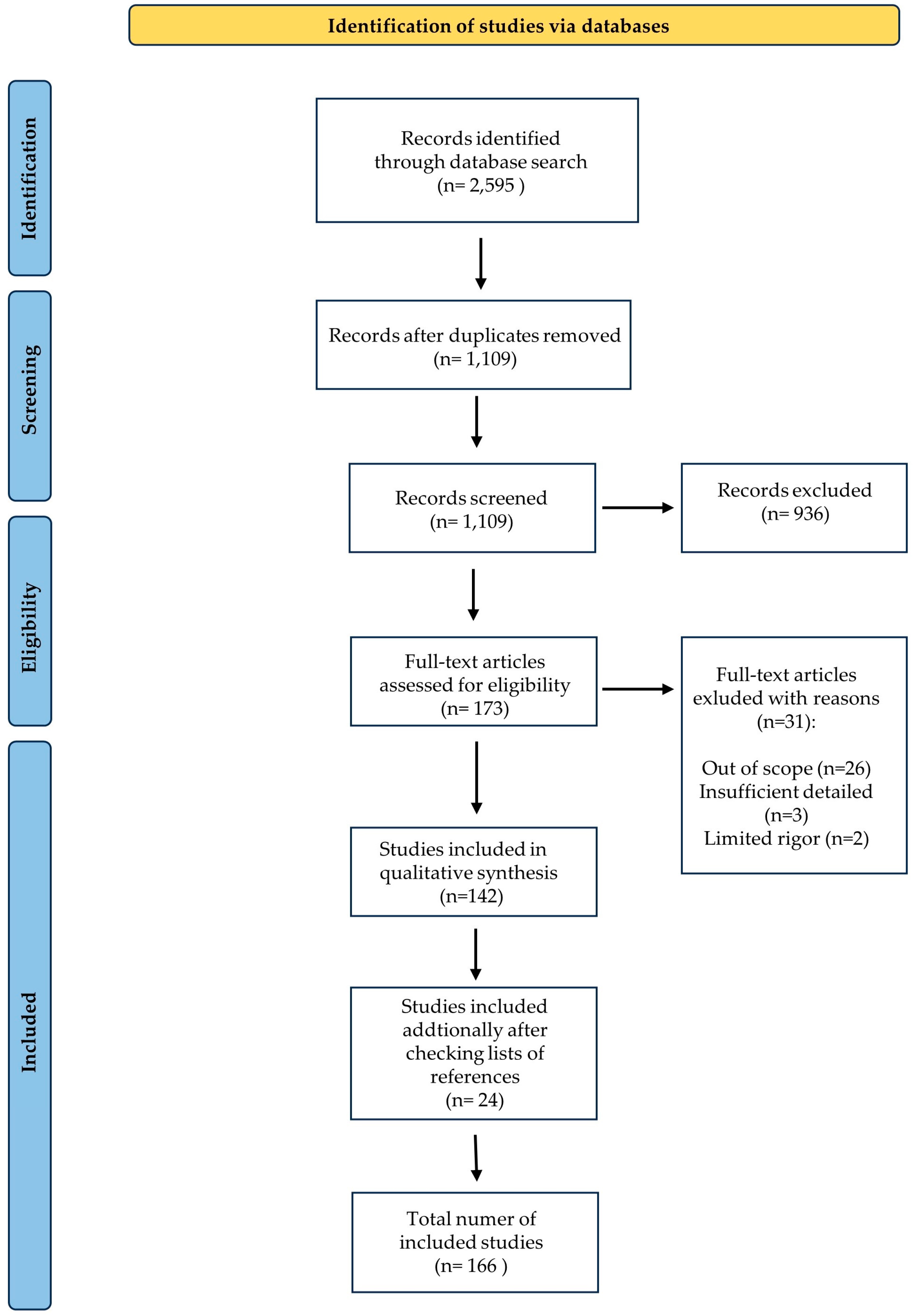 Children 11 00531 g001