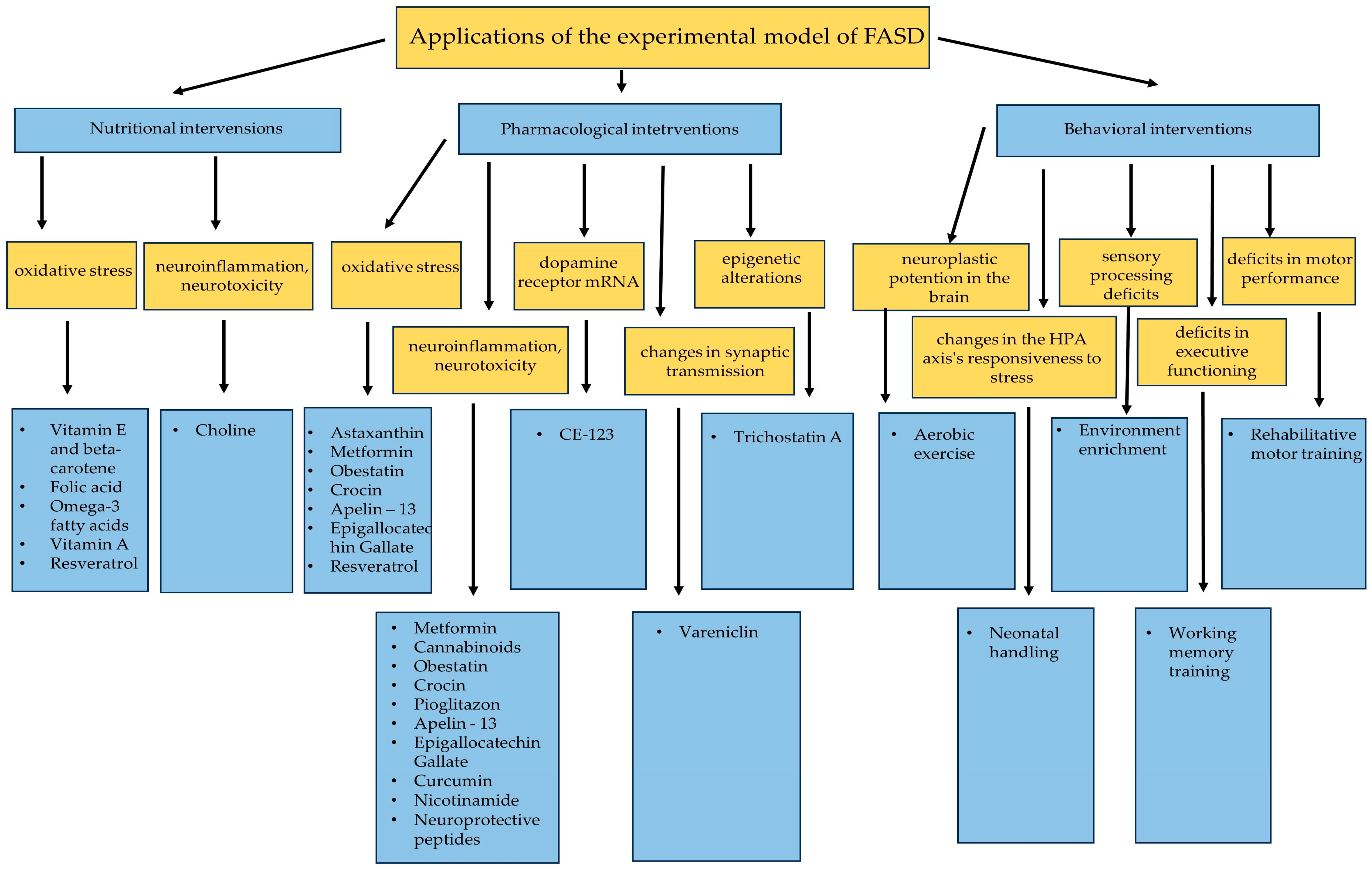 Children 11 00531 g002