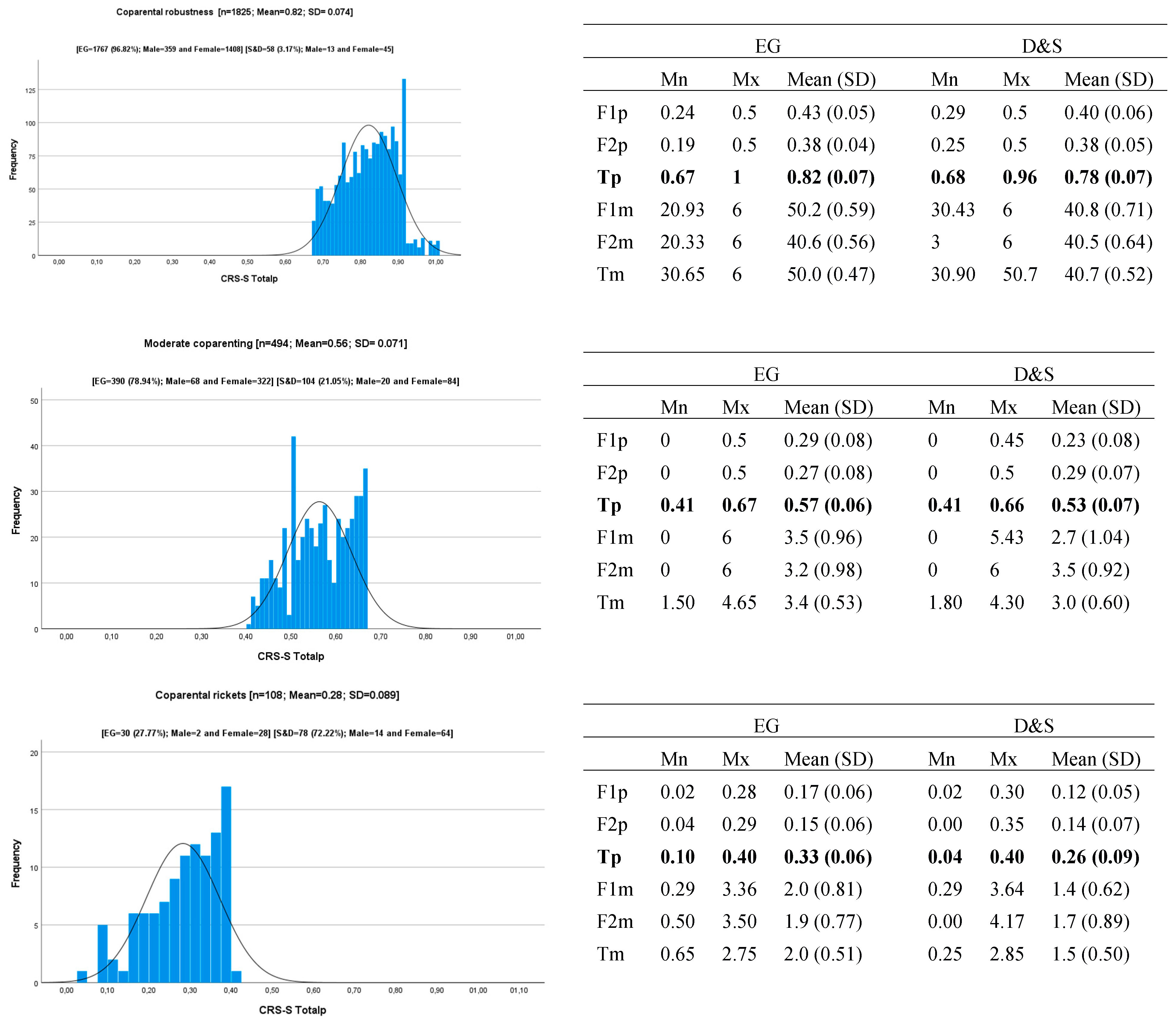 Children 11 00535 g002