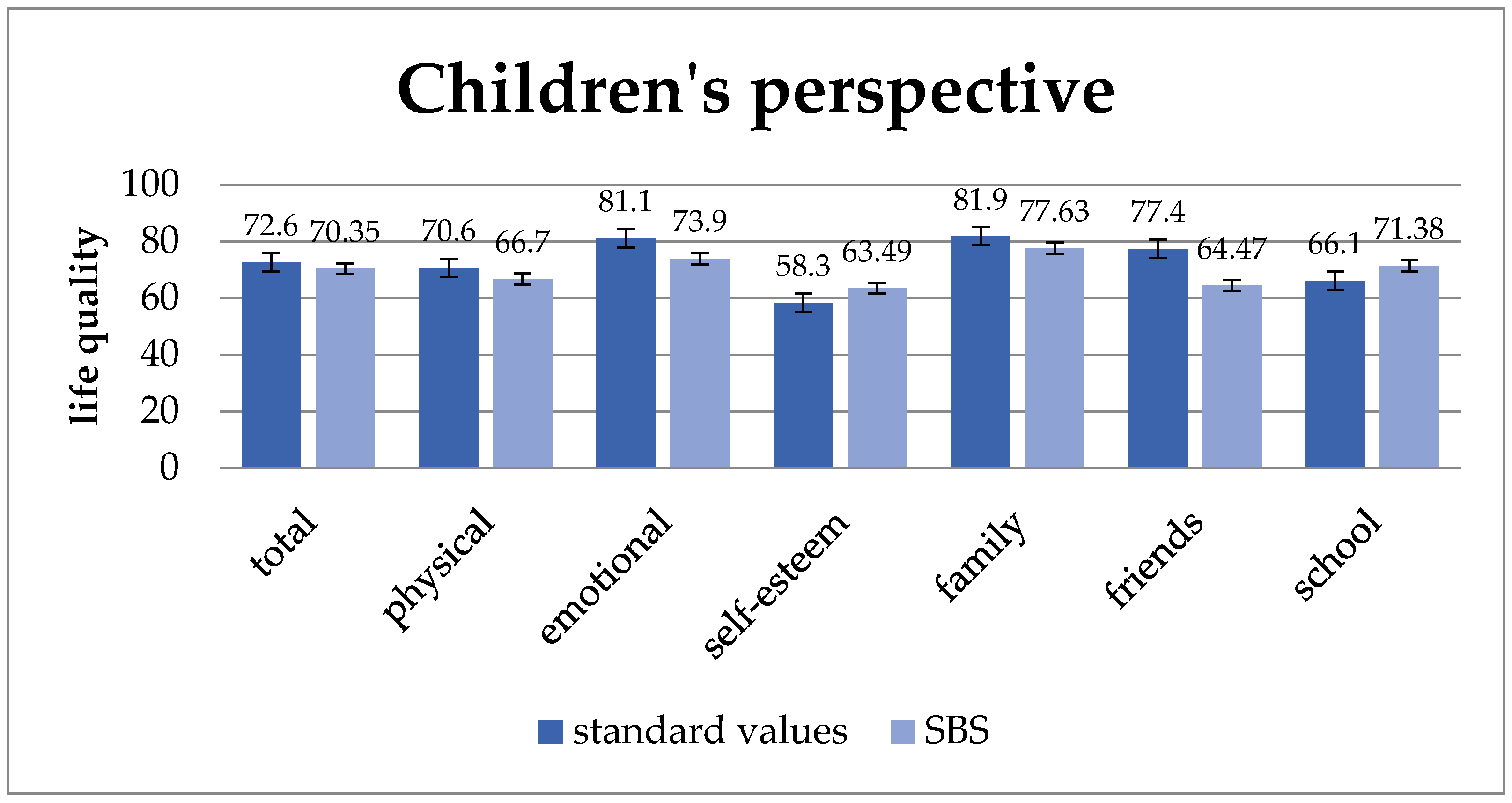 Children 11 00536 g001