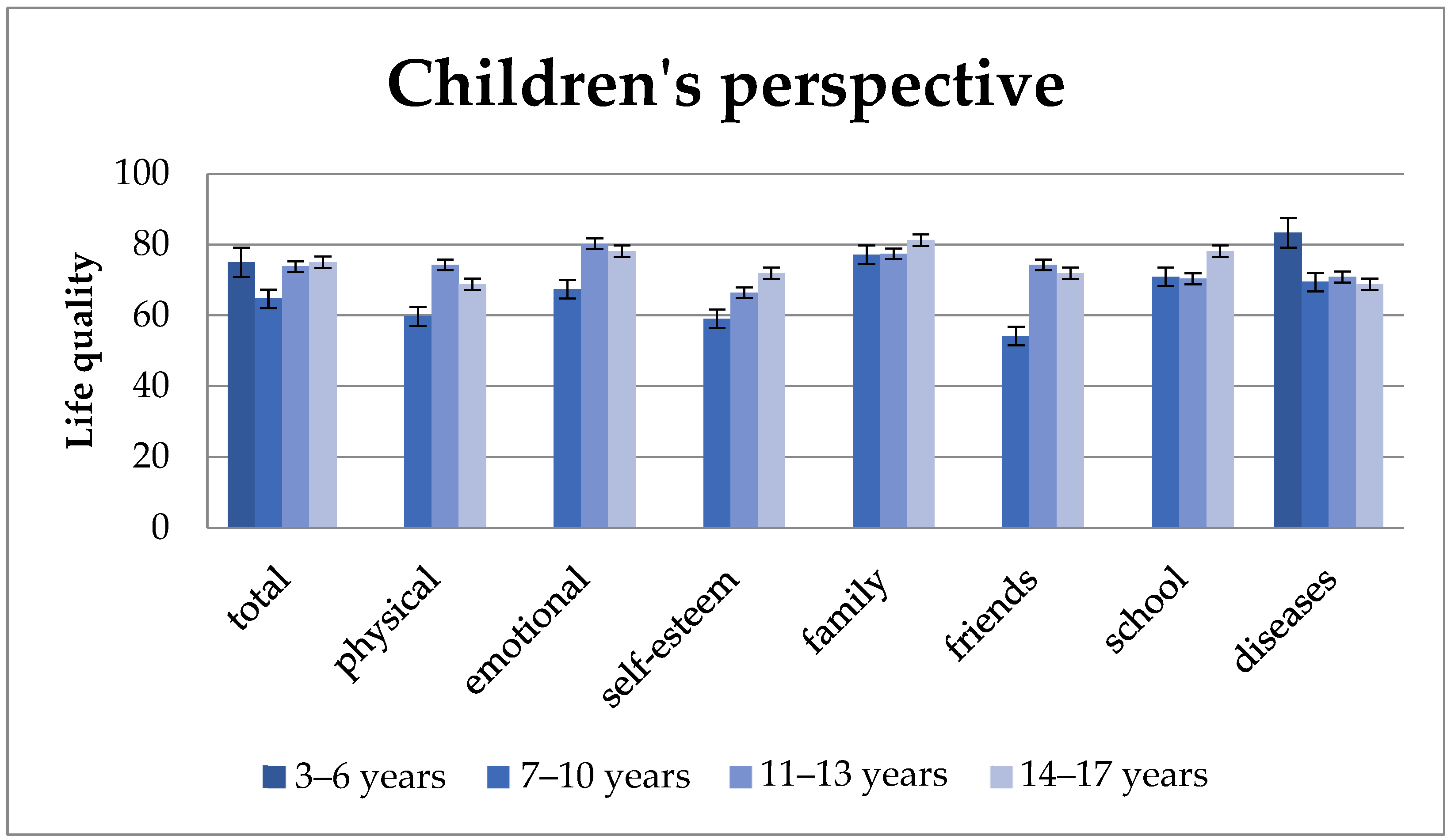 Children 11 00536 g003