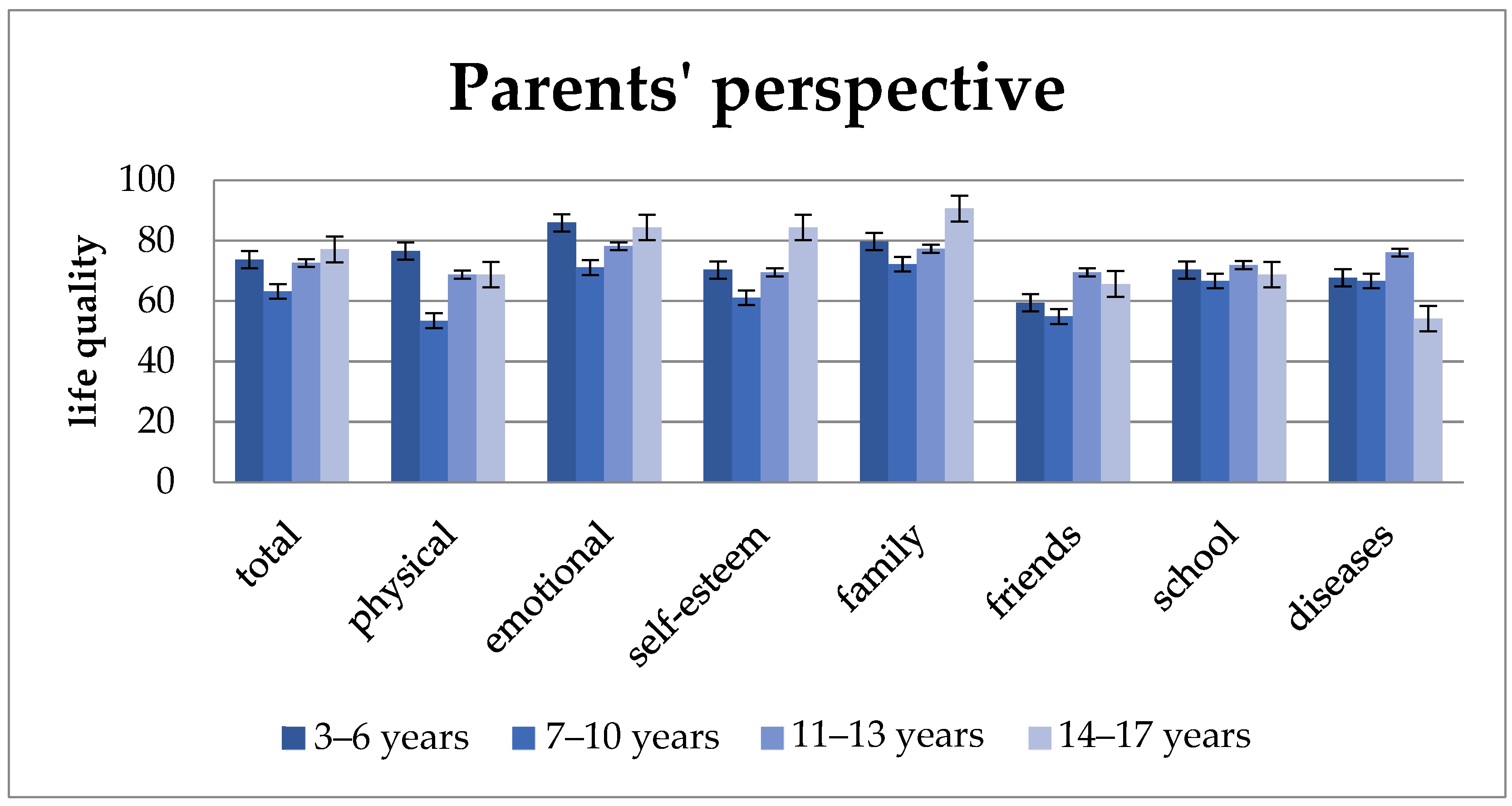 Children 11 00536 g004