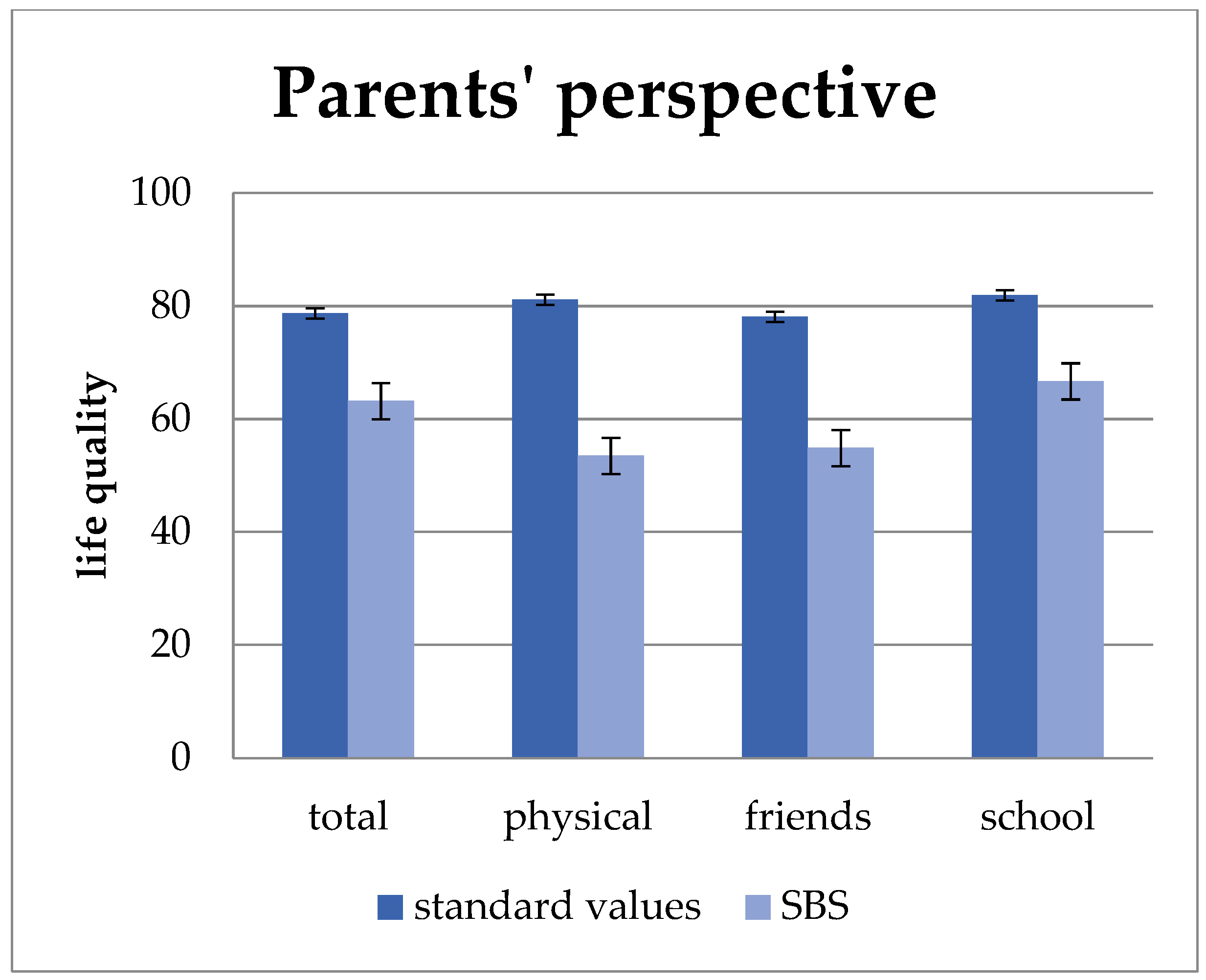 Children 11 00536 g005