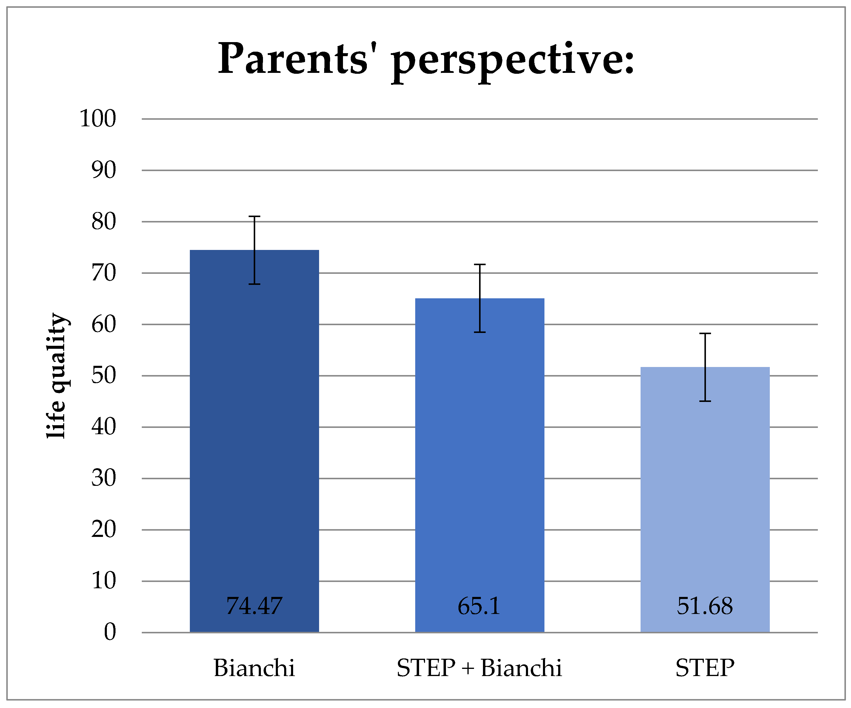Children 11 00536 g006