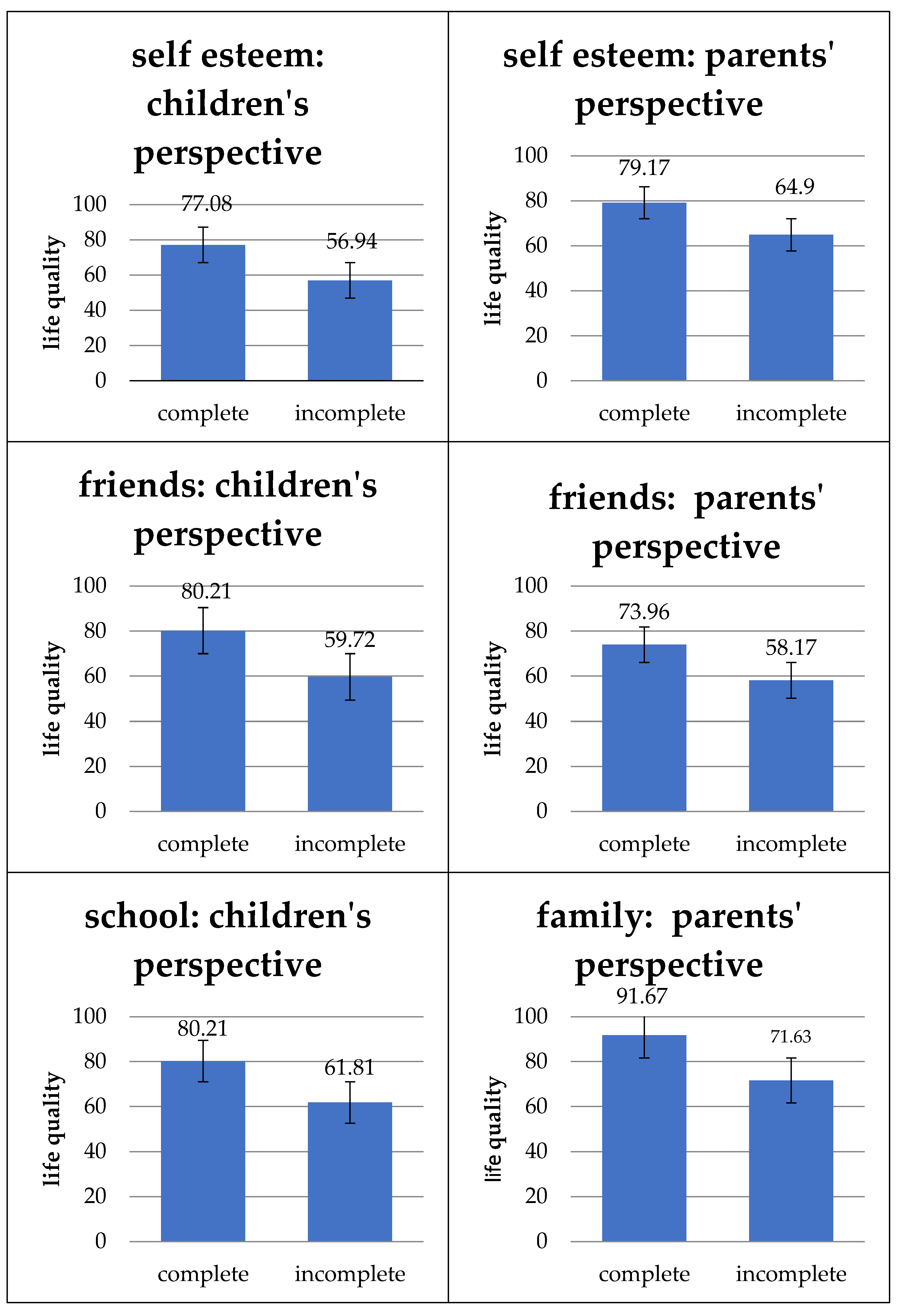 Children 11 00536 g008