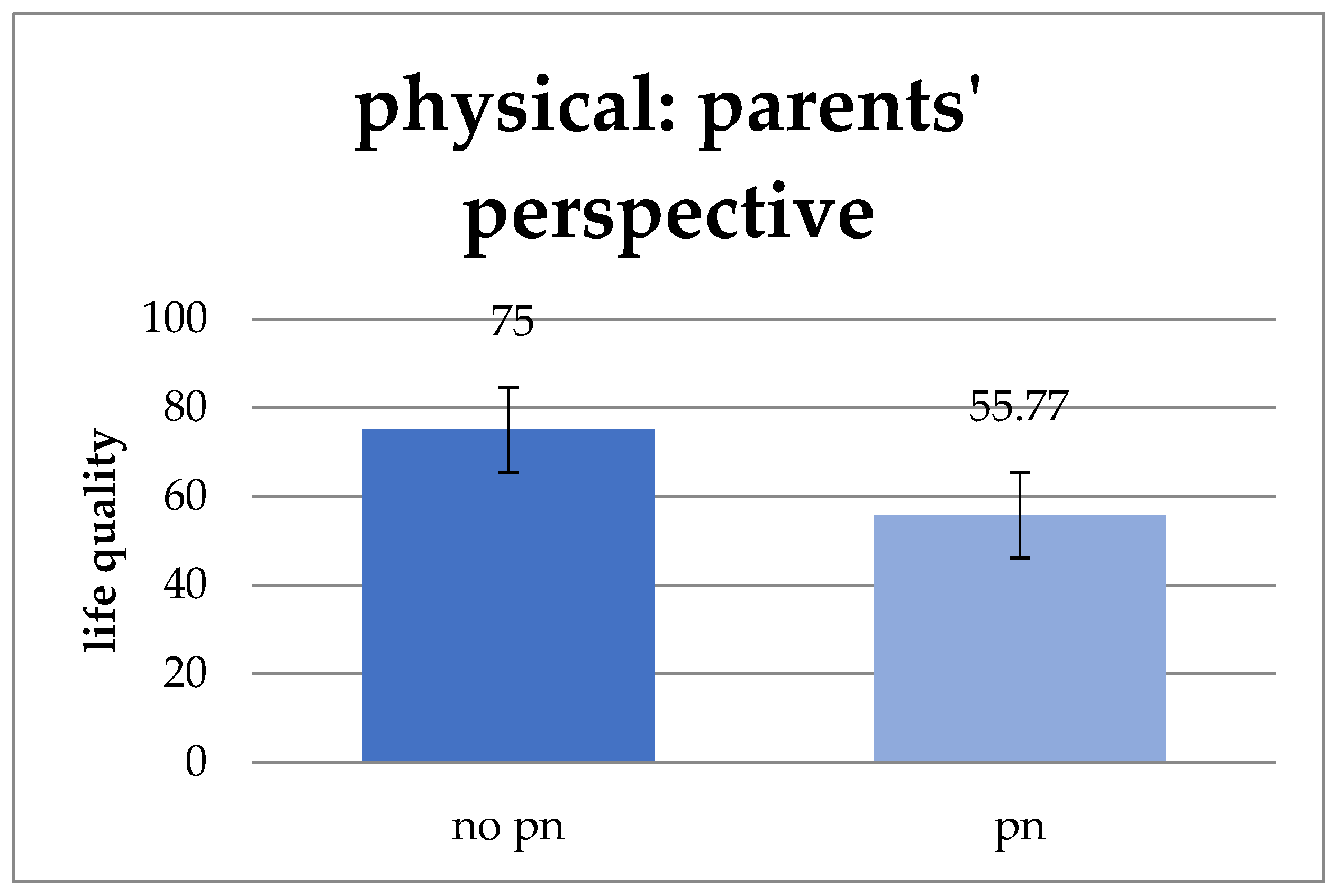 Children 11 00536 g009