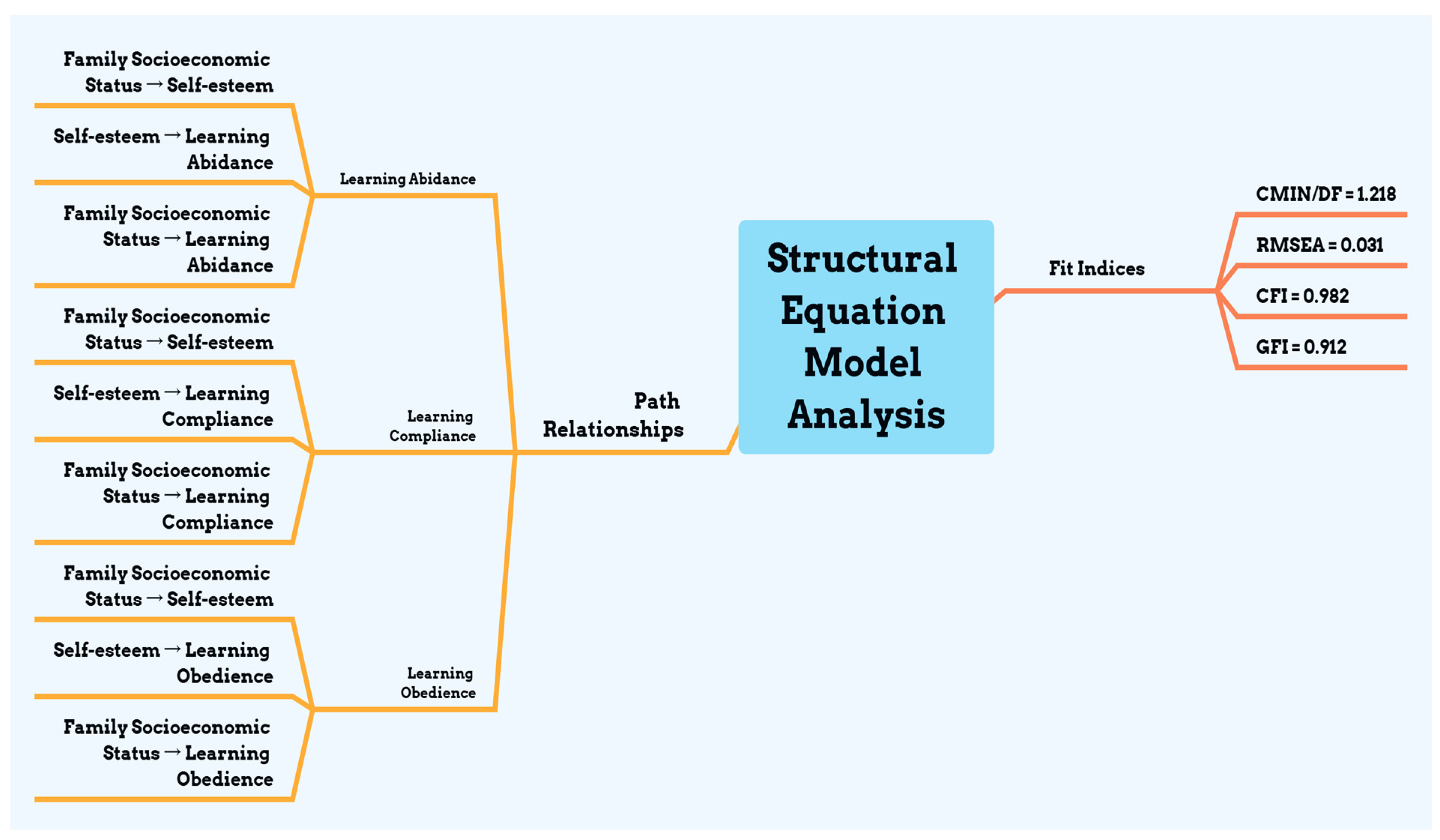 Children 11 00540 g001