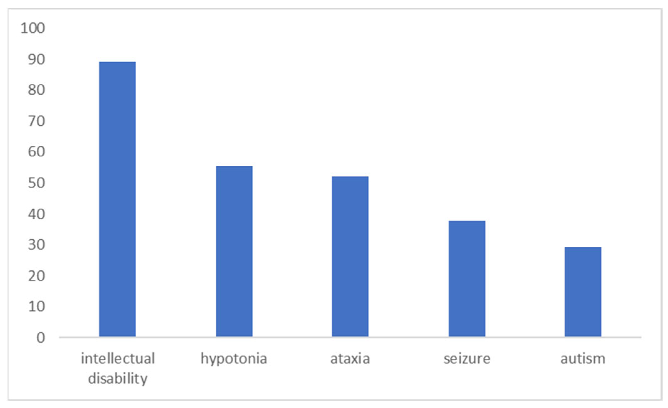 Children 11 00541 g002