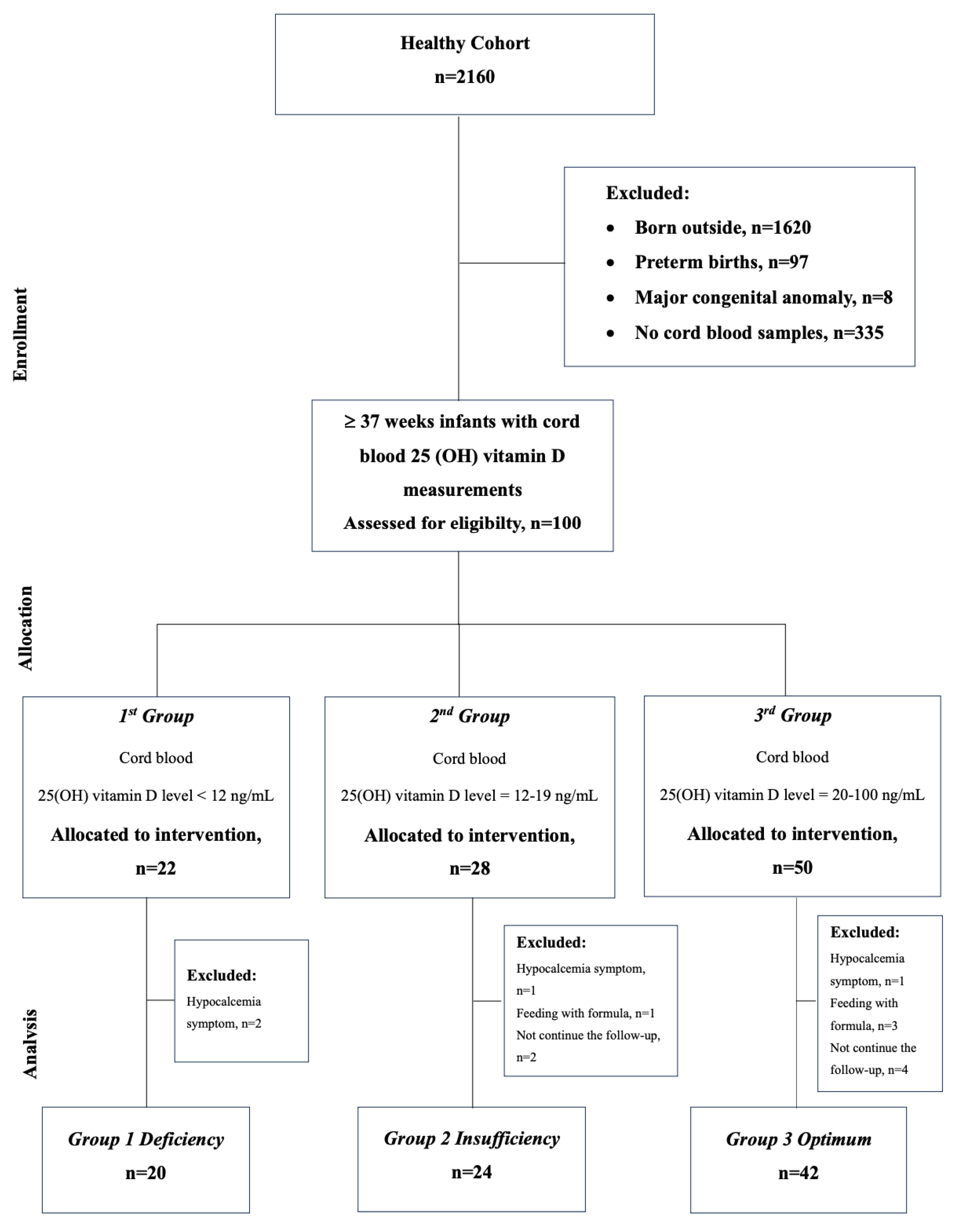 Children 11 00543 g001