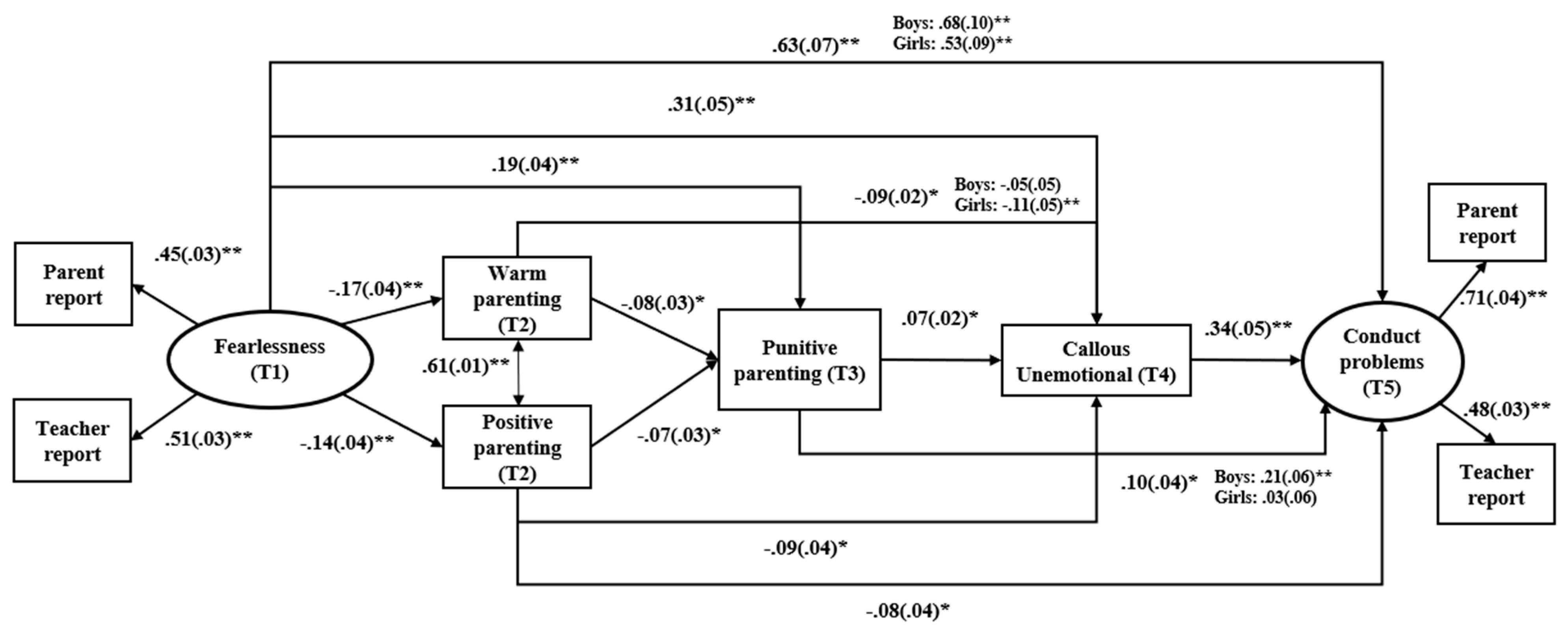 Children 11 00546 g002 Children 11 00546 g002