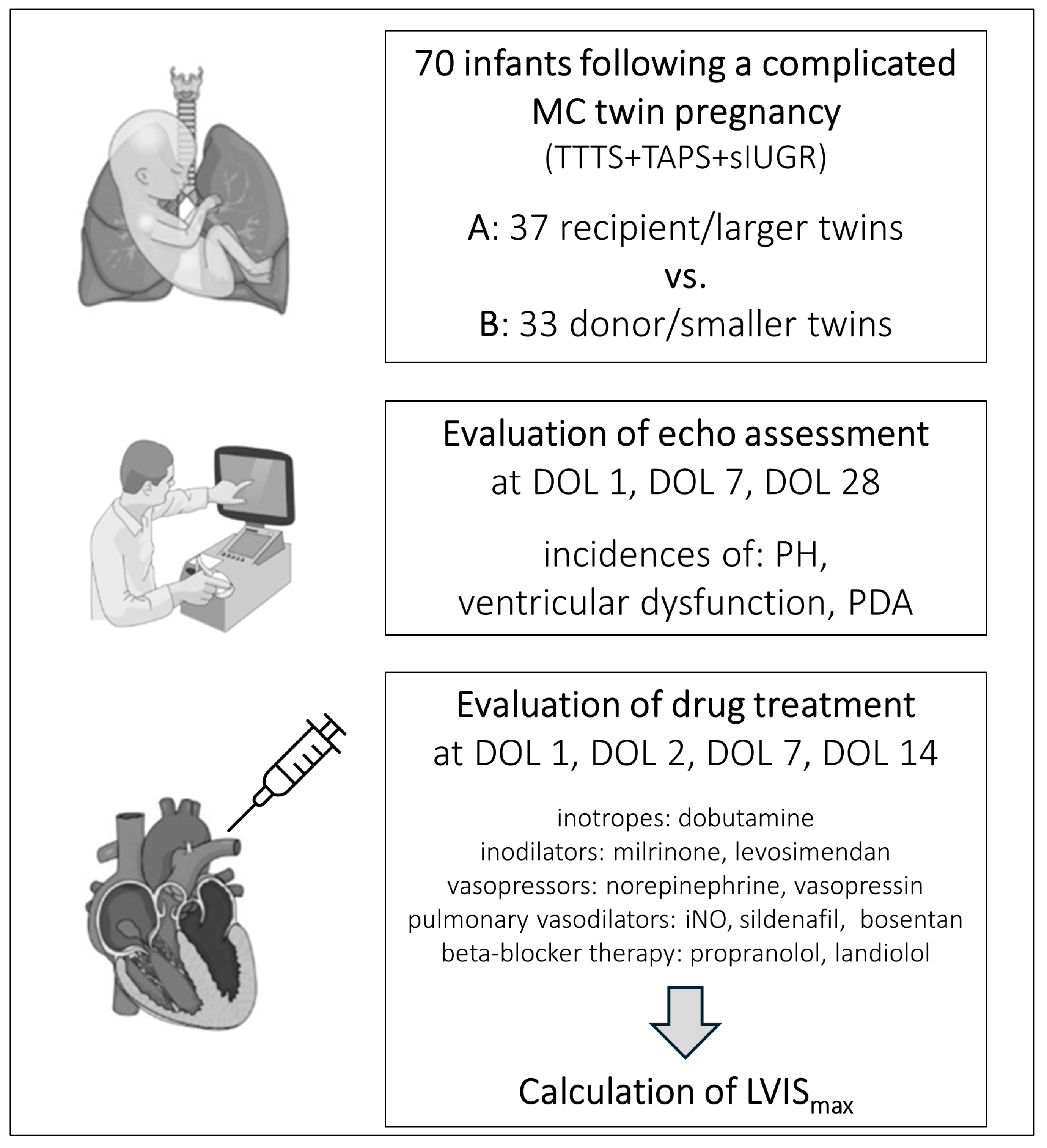 Children 11 00548 g001