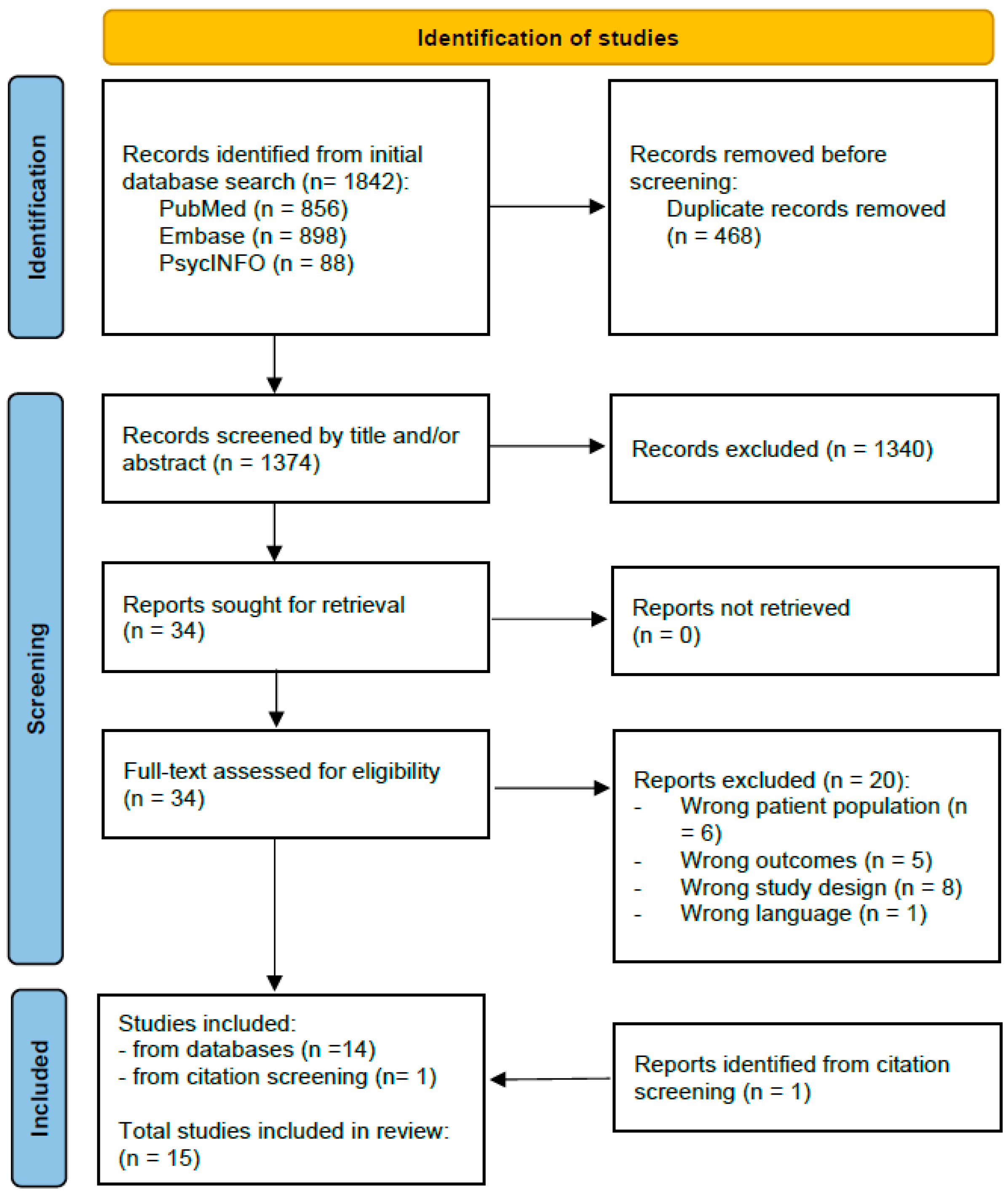 Children 11 00549 g001
