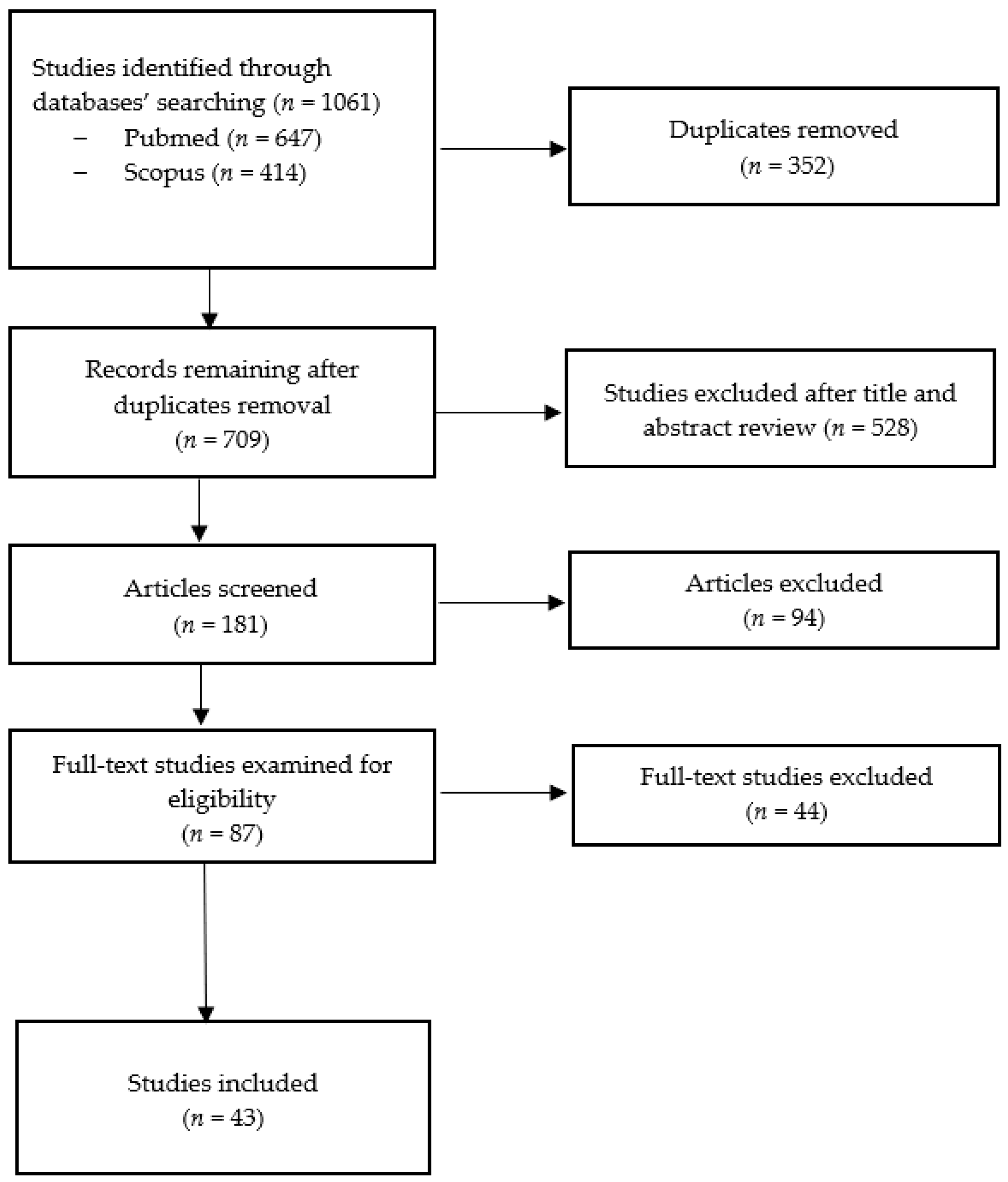 Children 11 00556 g001