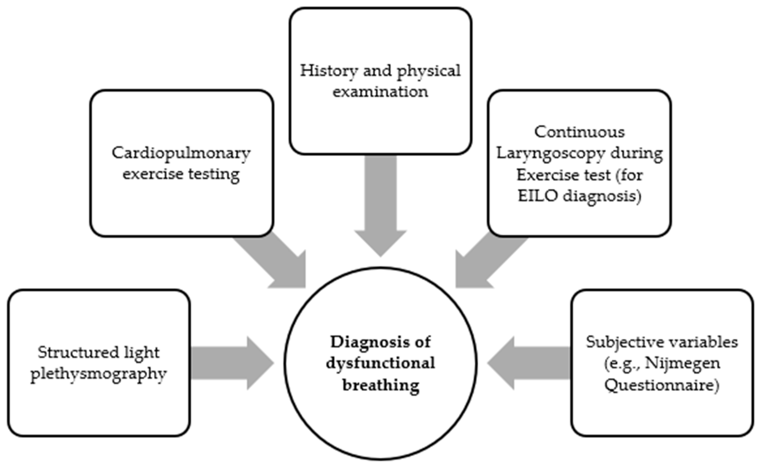 Children 11 00556 g002