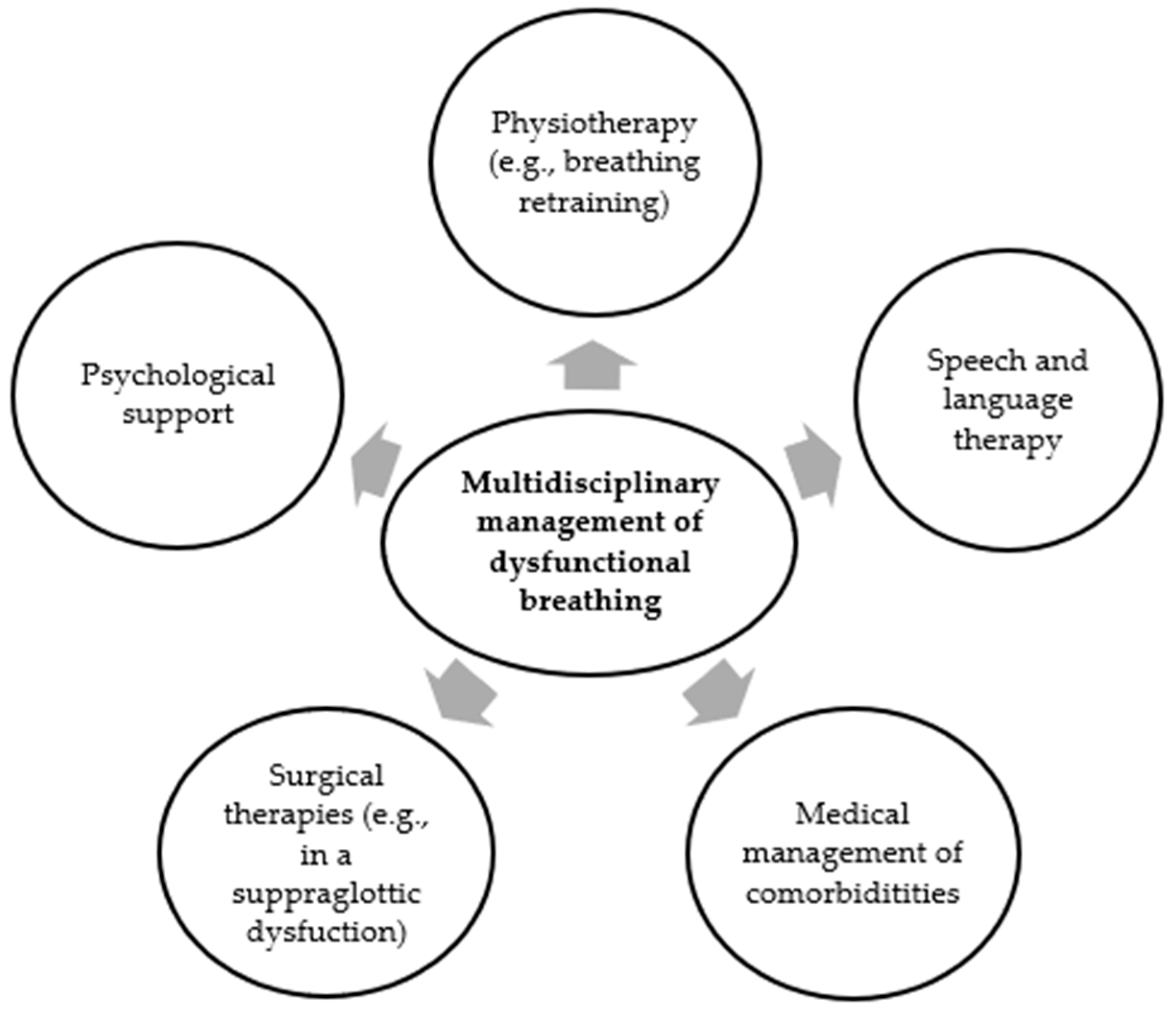 Children 11 00556 g003