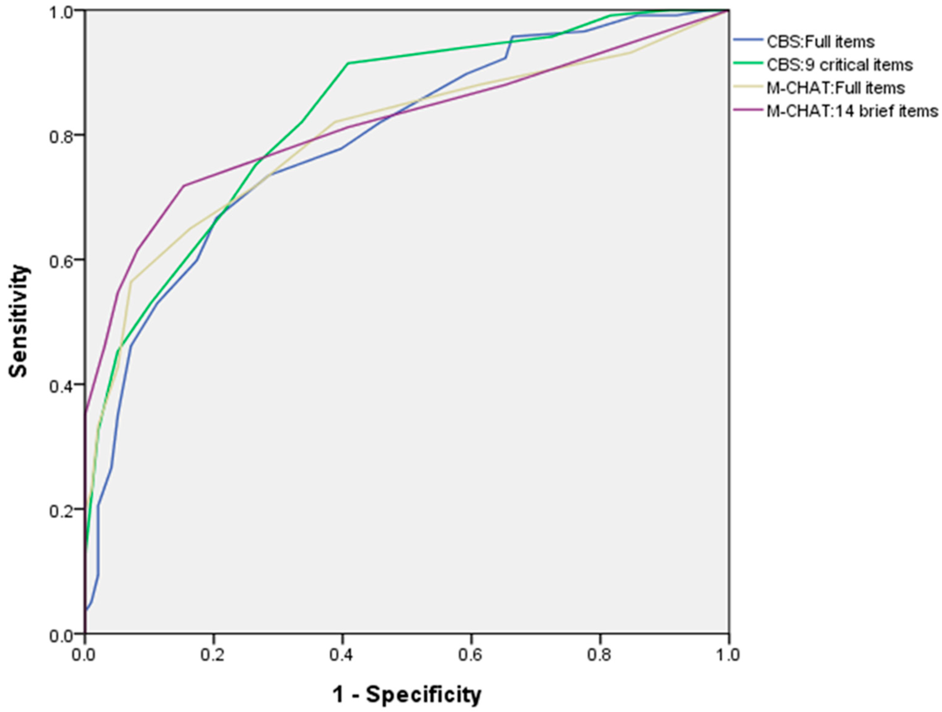 Children 11 00557 g001