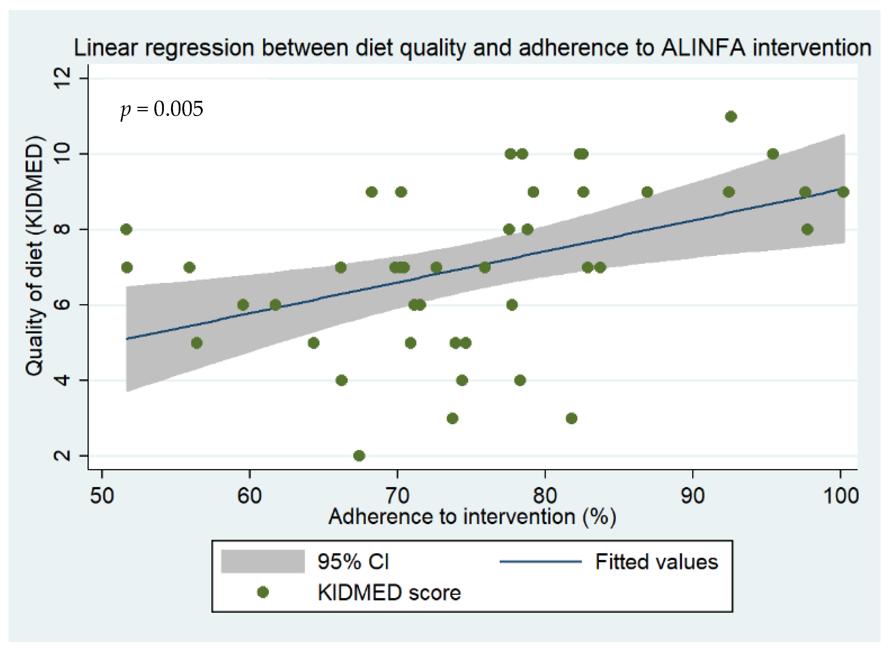 Children 11 00559 g001 Children 11 00559 g001