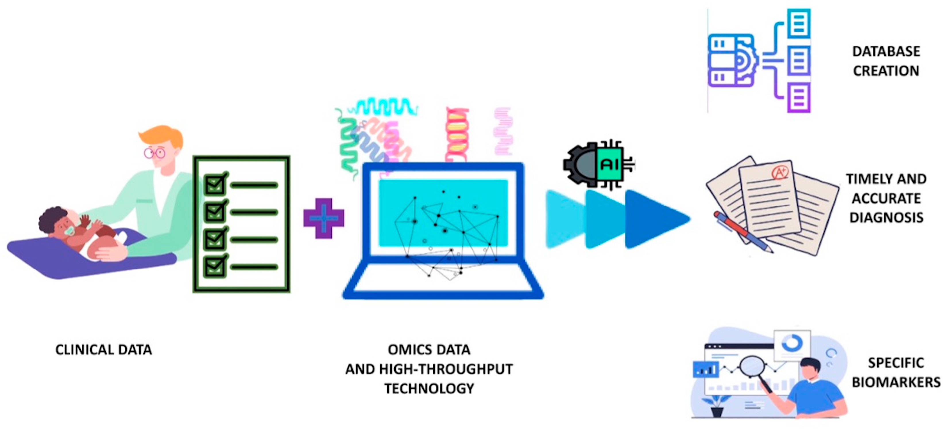 Children 11 00562 g002