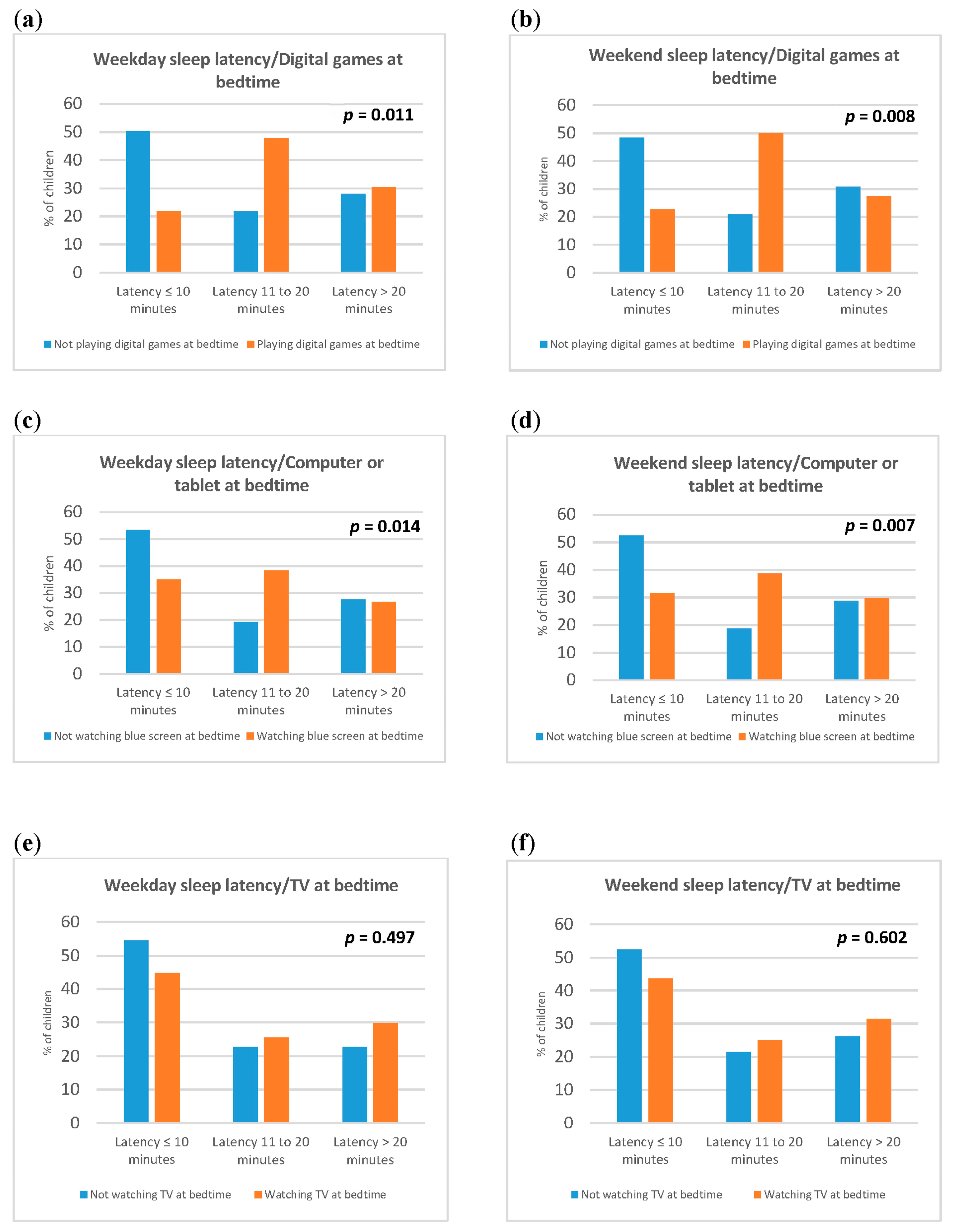 Children 11 00568 g001