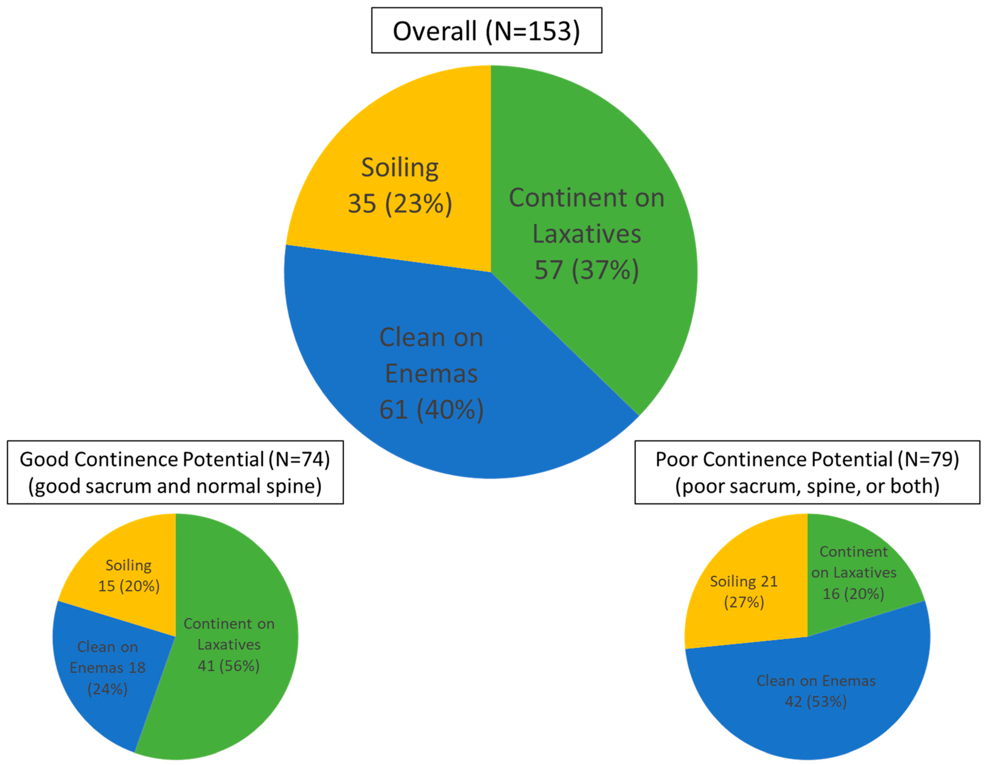 Children 11 00570 g006