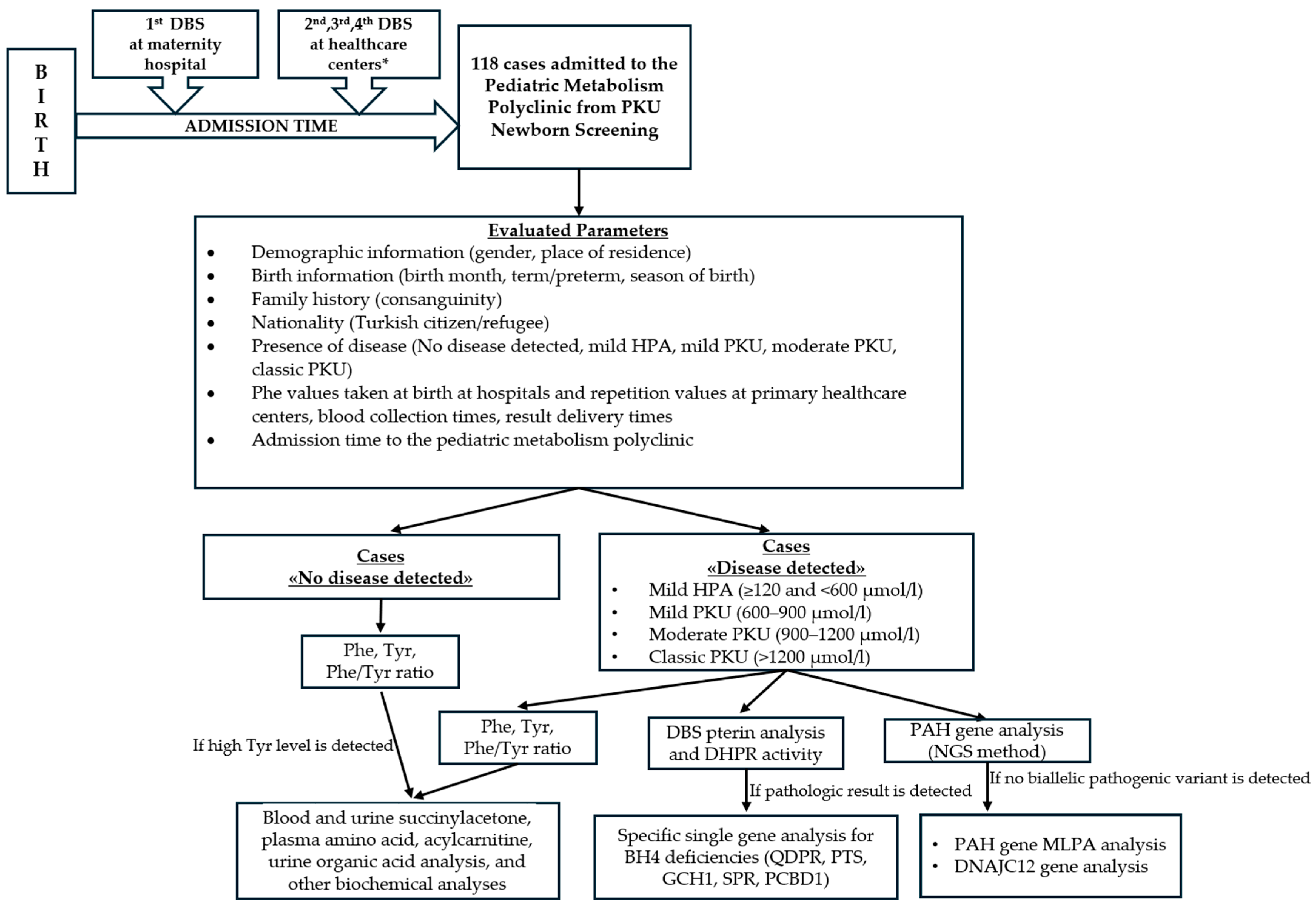 Children 11 00571 g001